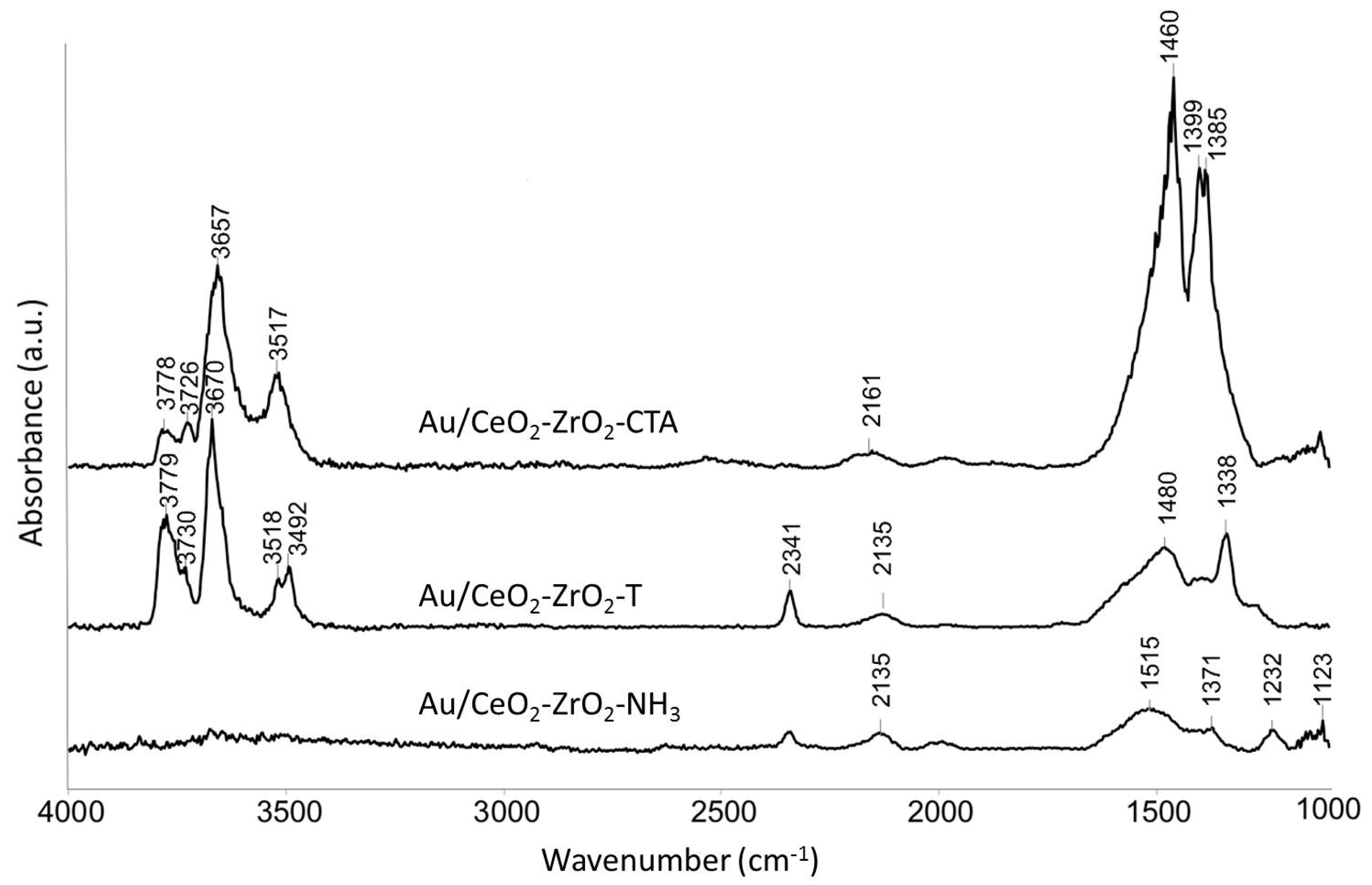 Catalysts 08 00358 g006