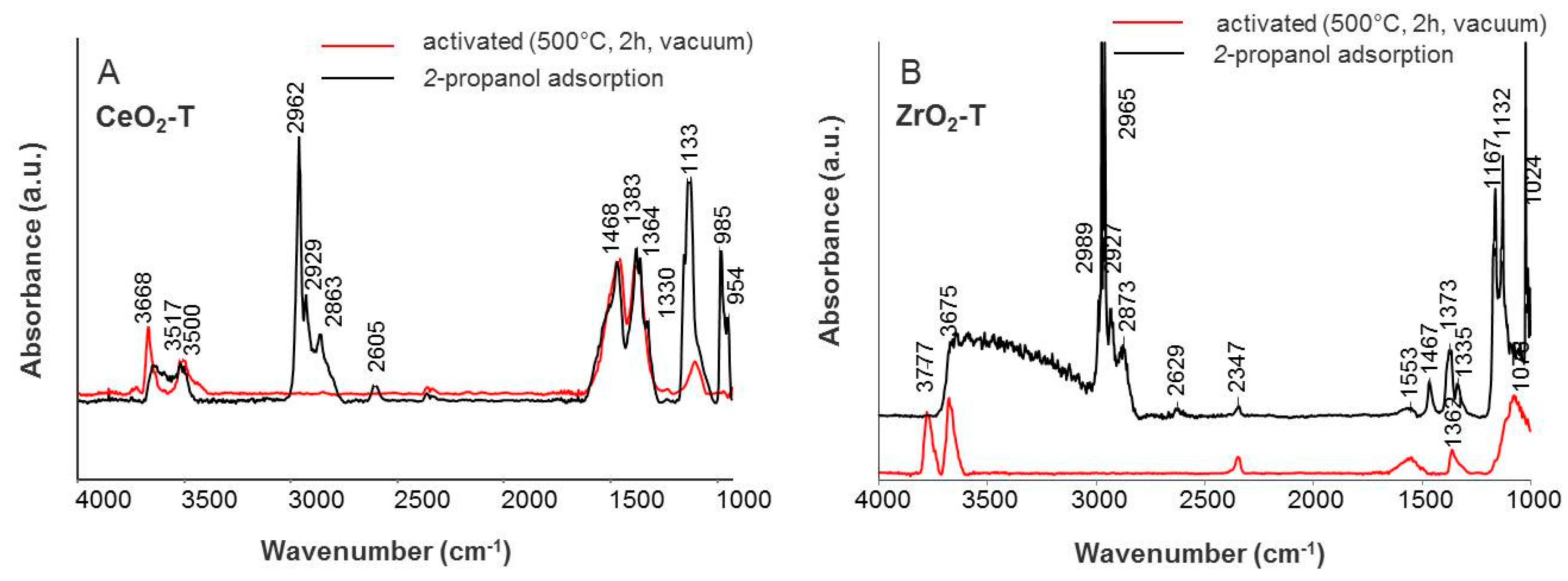 Catalysts 08 00358 g007