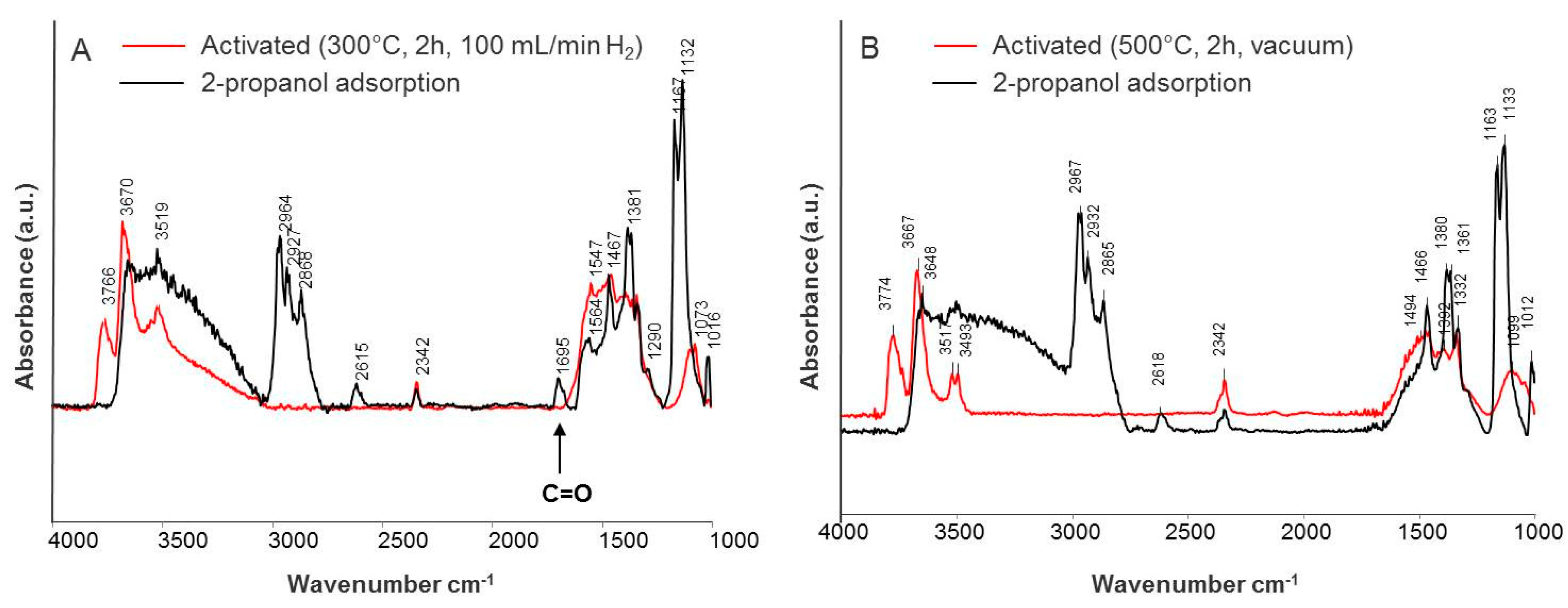 Catalysts 08 00358 g009