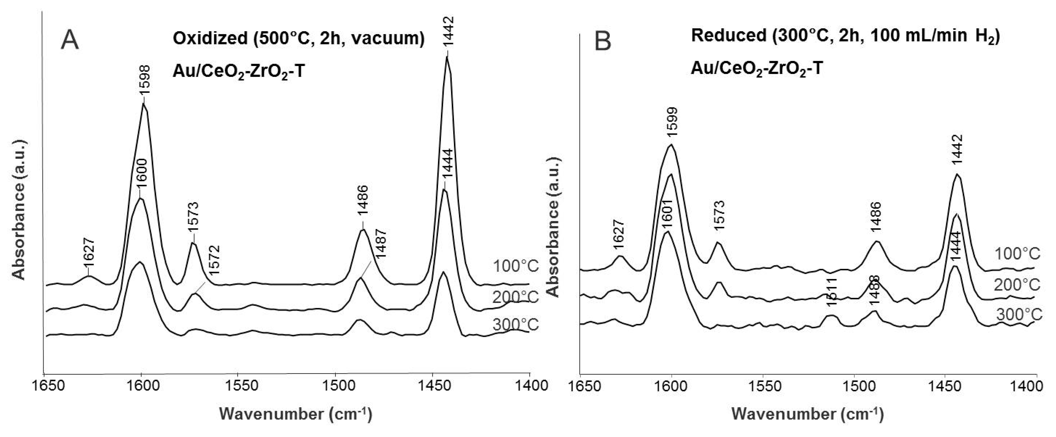 Catalysts 08 00358 g010
