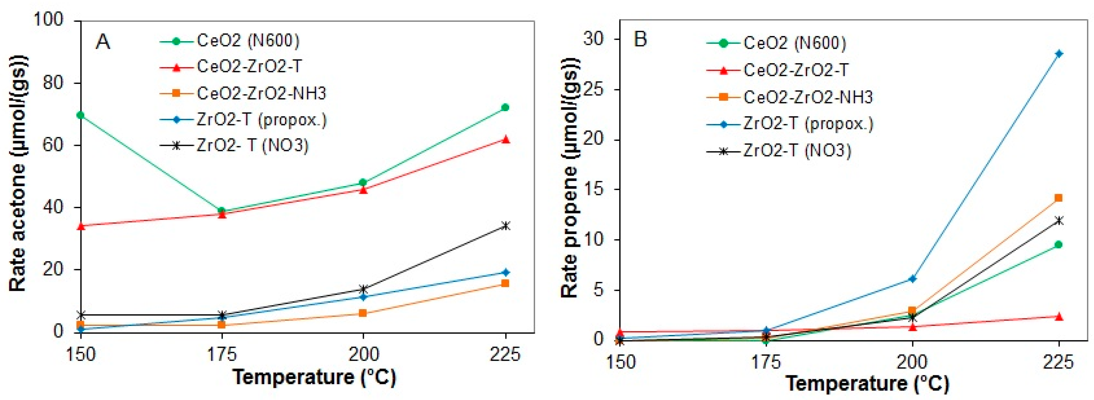 Catalysts 08 00358 g011
