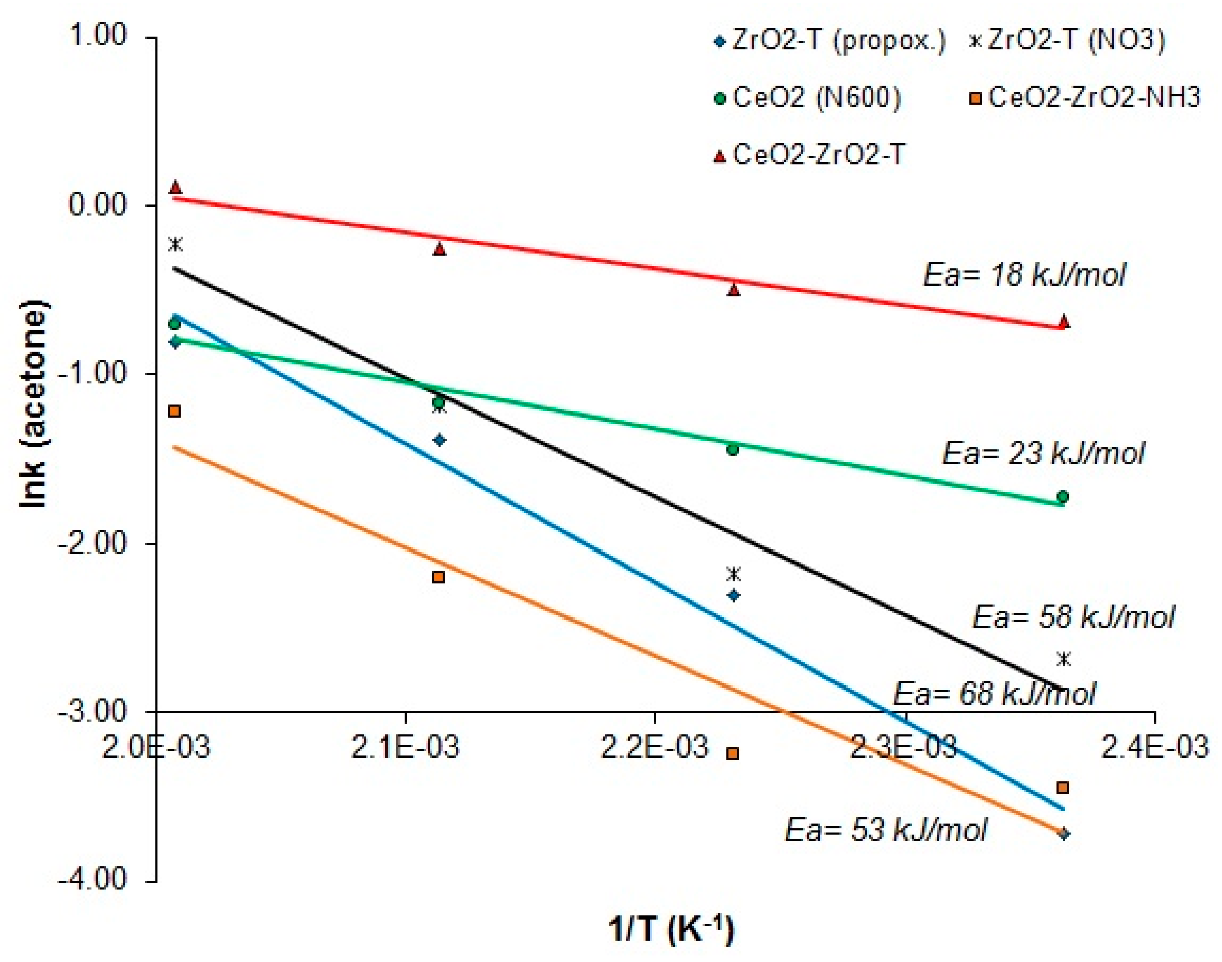 Catalysts 08 00358 g012