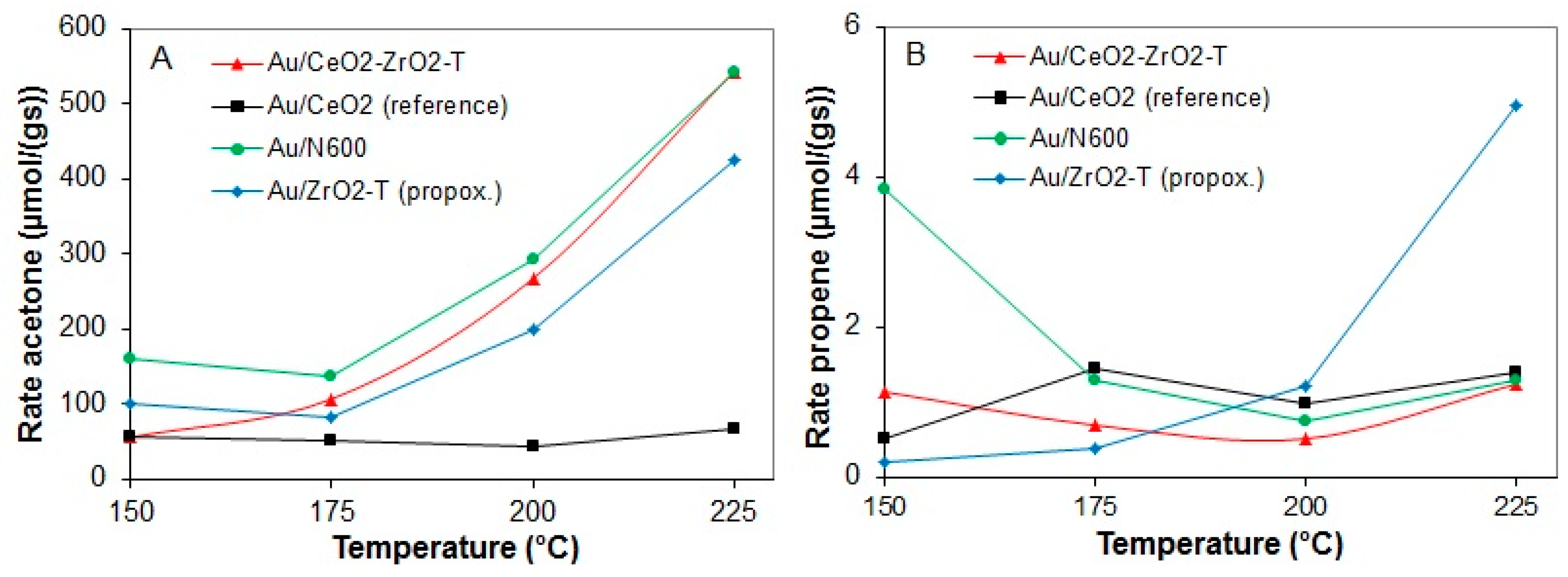 Catalysts 08 00358 g013