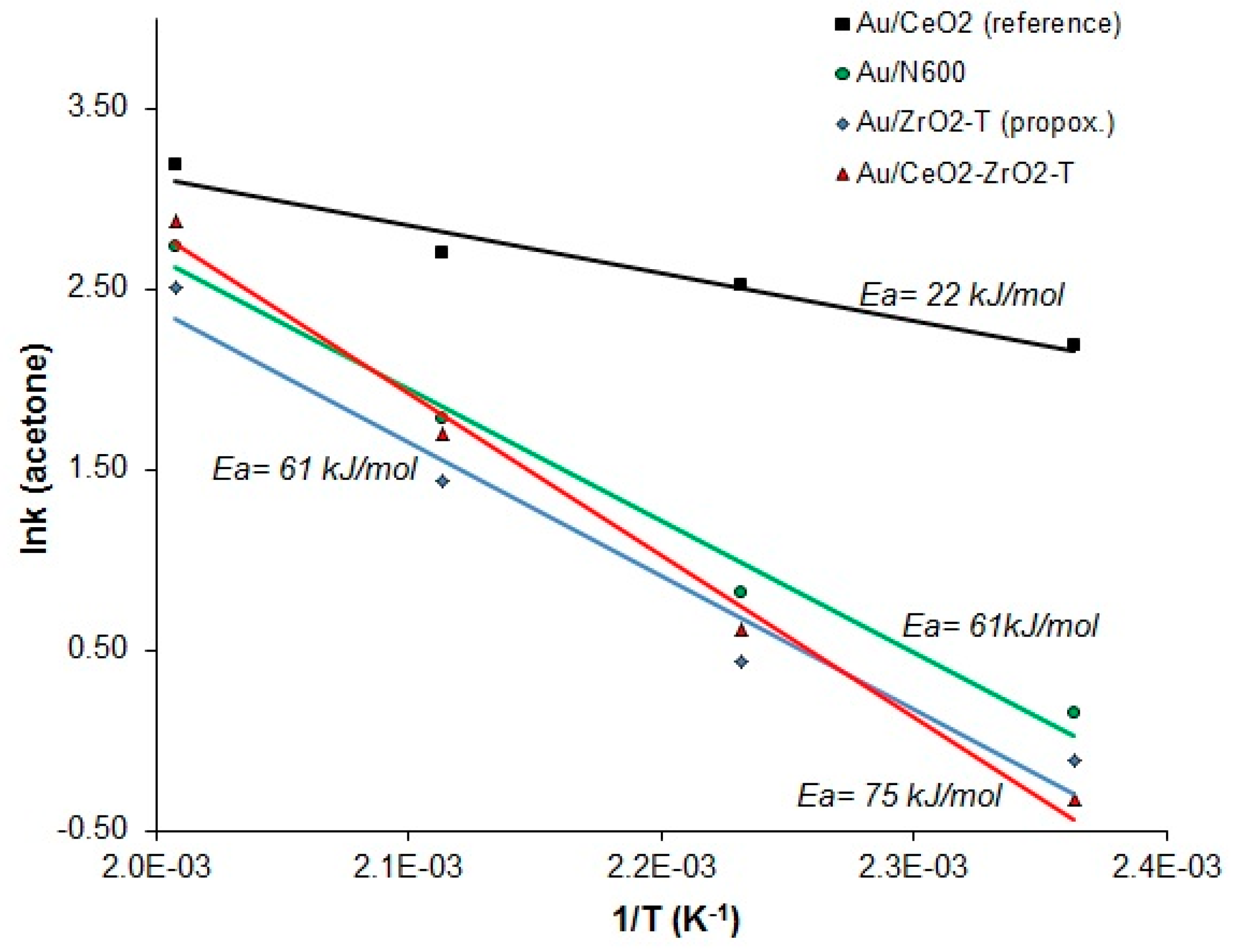 Catalysts 08 00358 g014