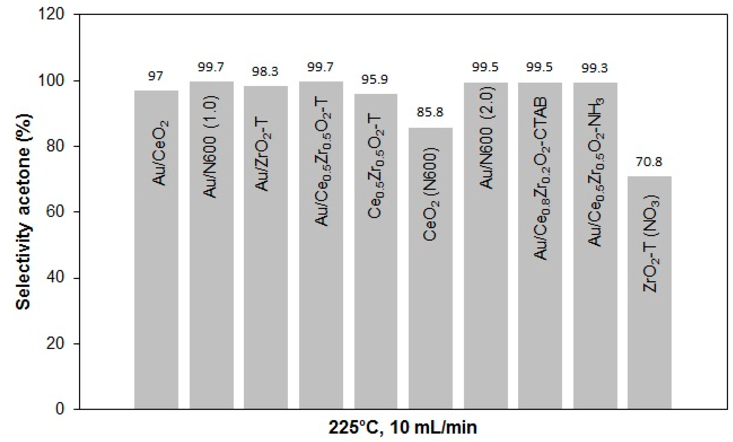 Catalysts 08 00358 g015