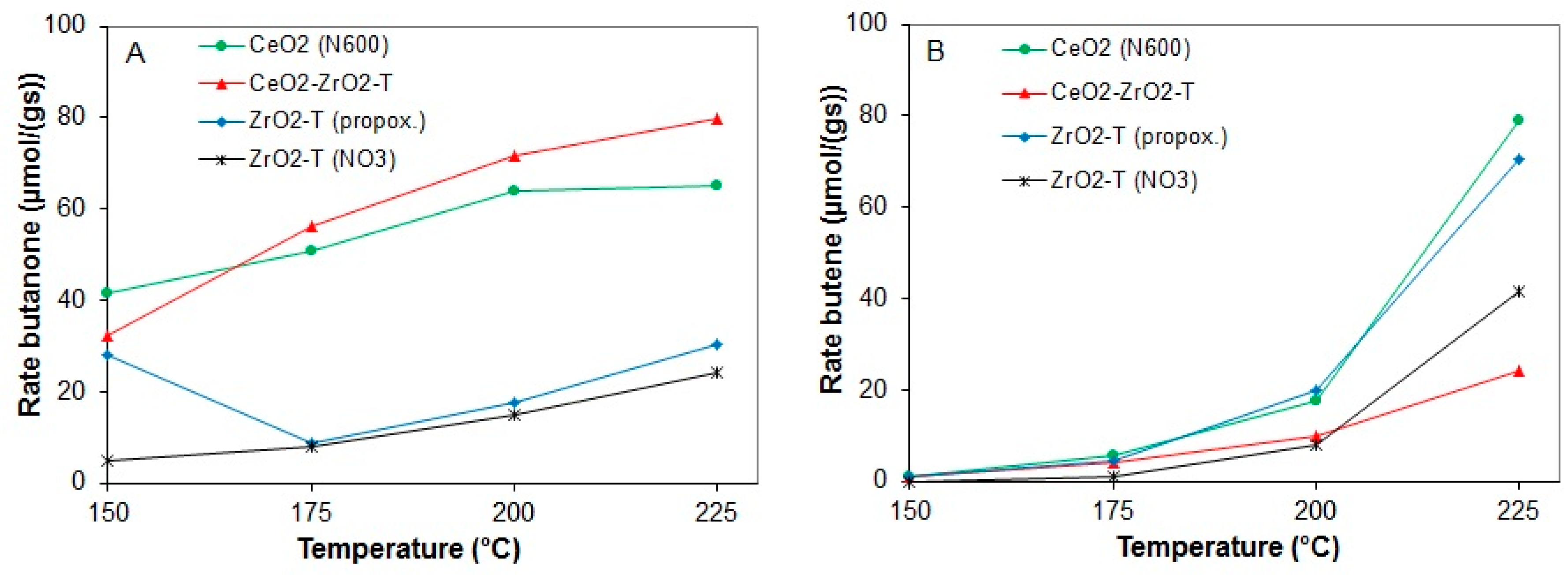 Catalysts 08 00358 g016
