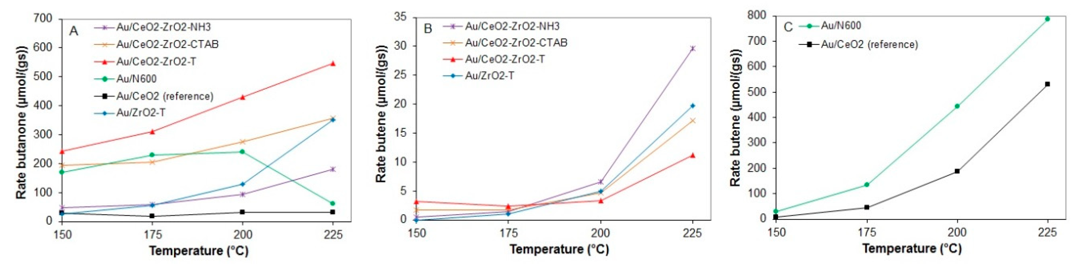 Catalysts 08 00358 g017
