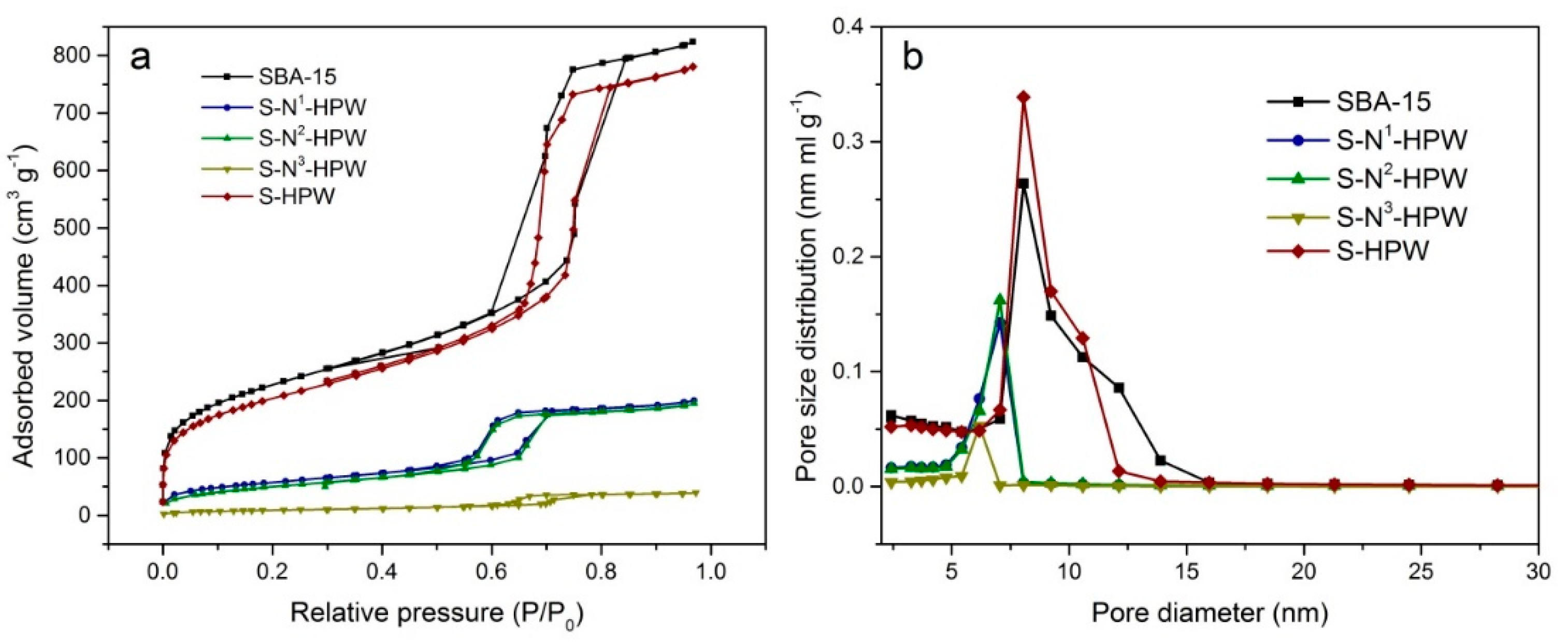 Catalysts 08 00360 g002 Catalysts 08 00360 g002