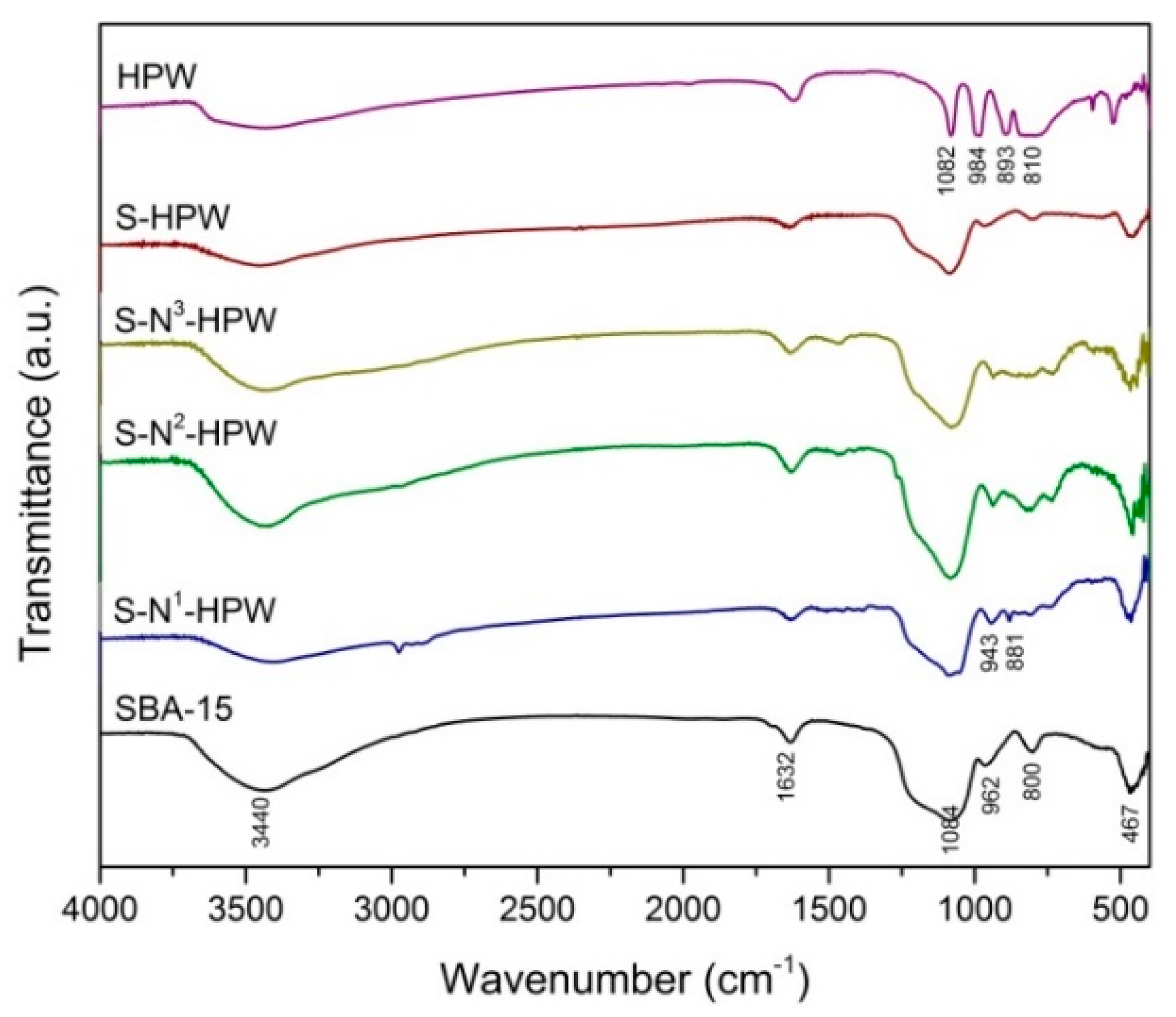 Catalysts 08 00360 g003 Catalysts 08 00360 g003