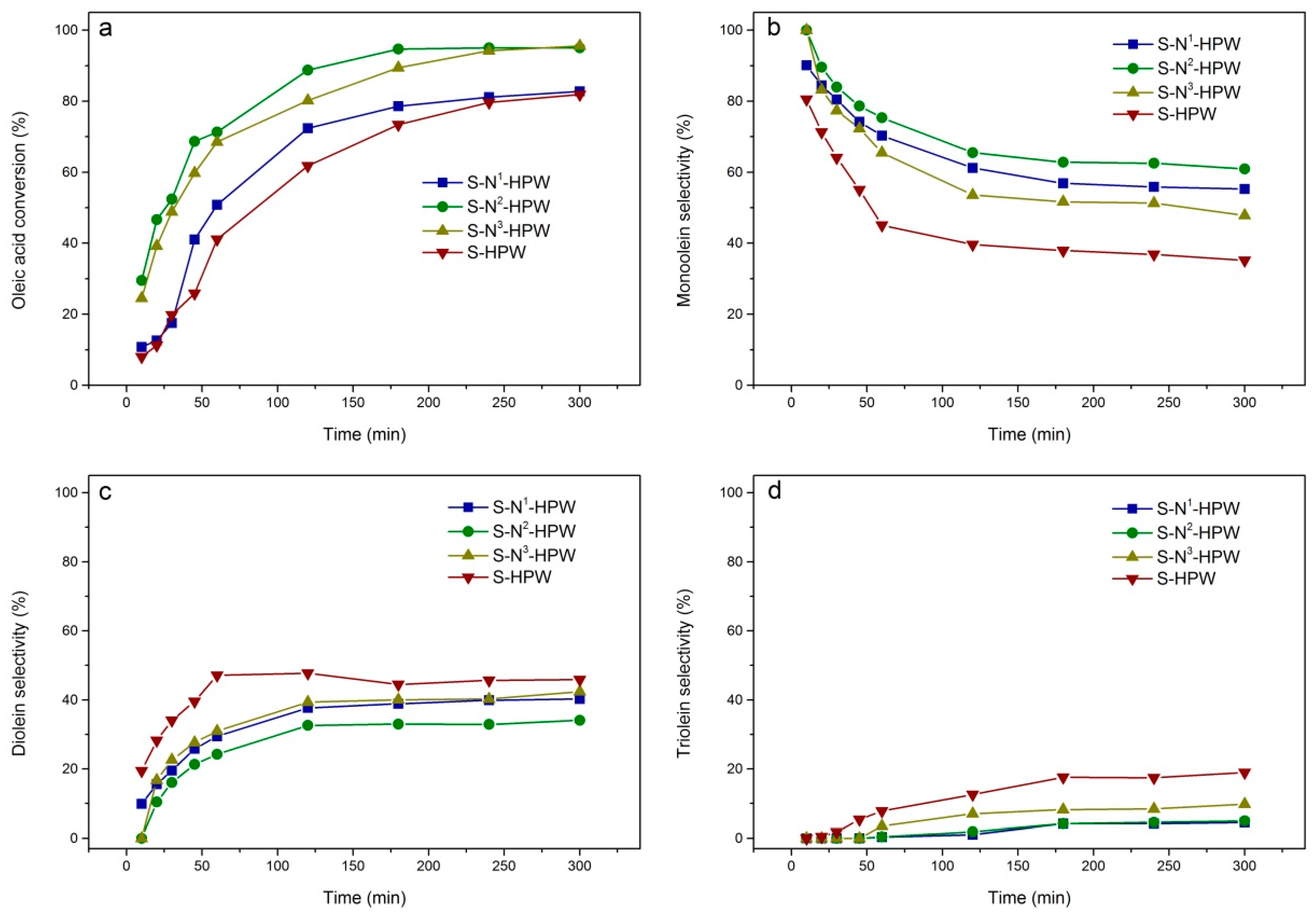 Catalysts 08 00360 g005 Catalysts 08 00360 g005