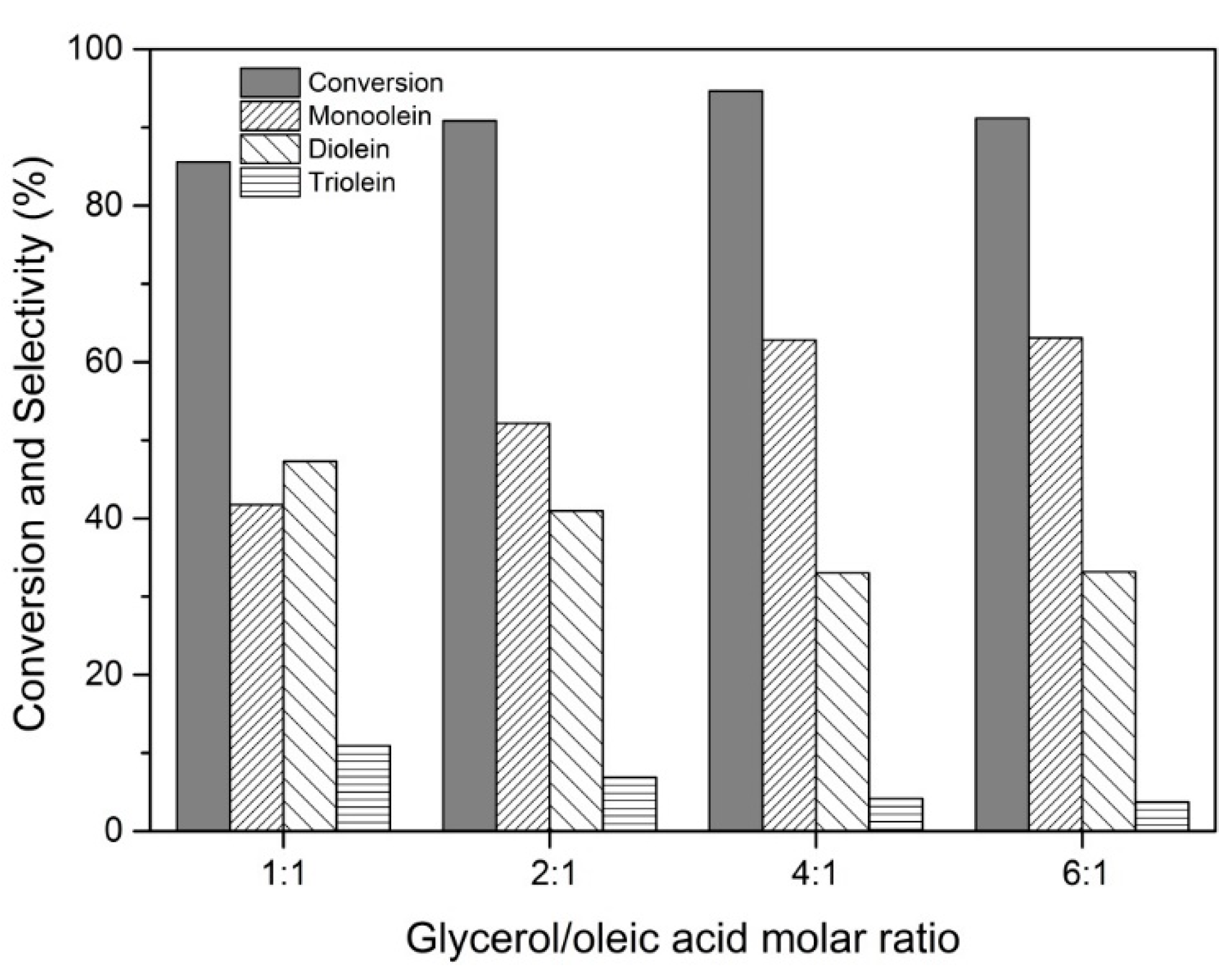 Catalysts 08 00360 g008 Catalysts 08 00360 g008