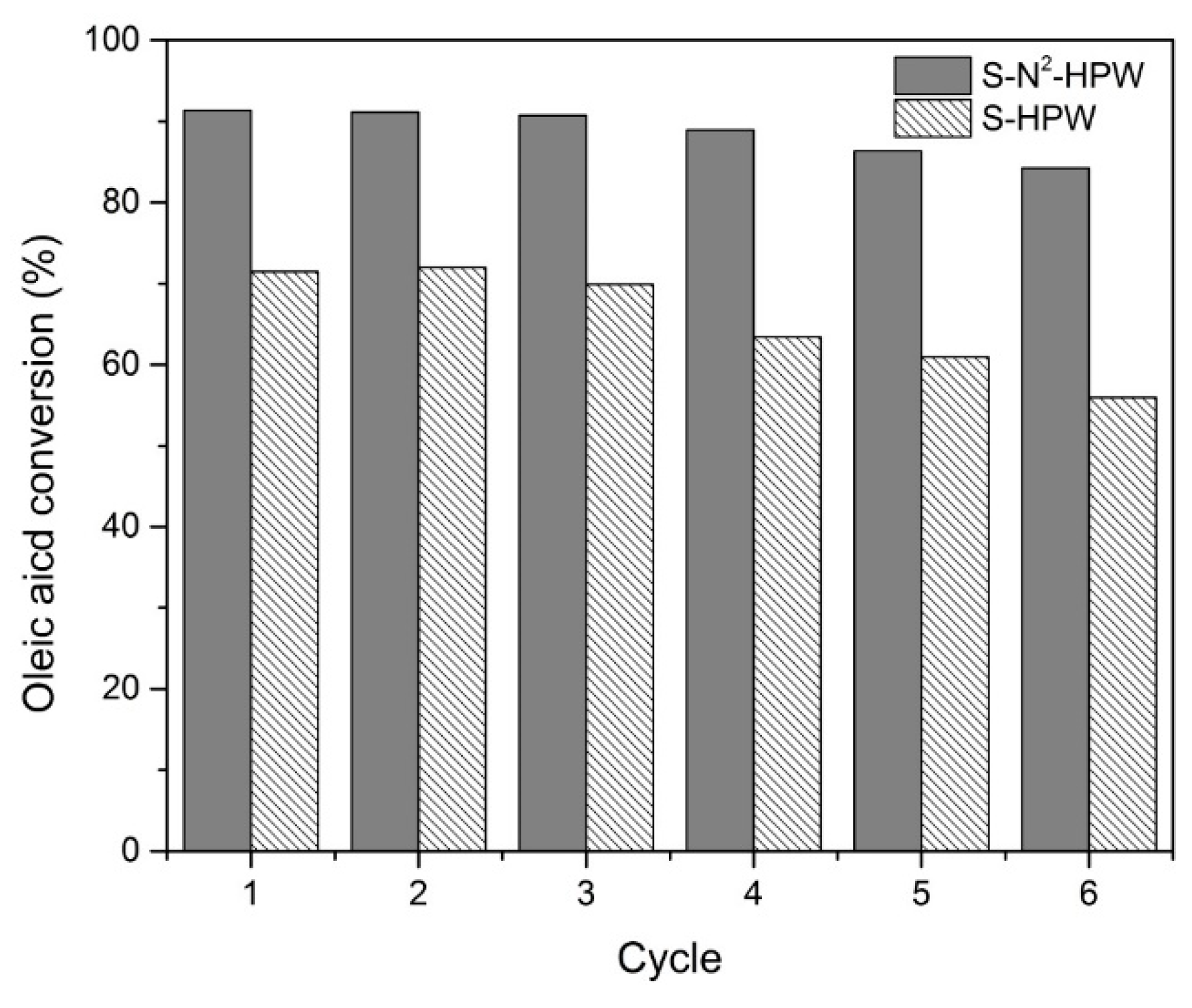 Catalysts 08 00360 g009 Catalysts 08 00360 g009