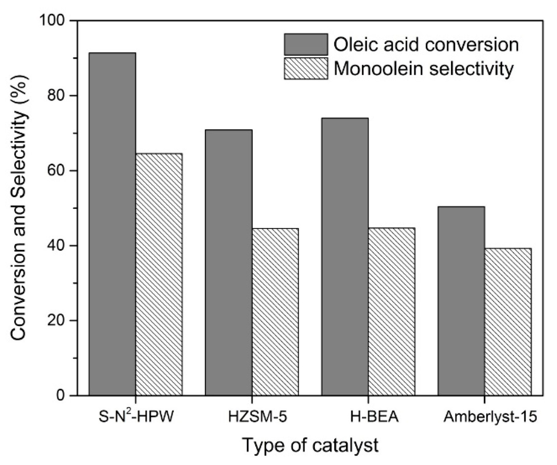 Catalysts 08 00360 g010 Catalysts 08 00360 g010