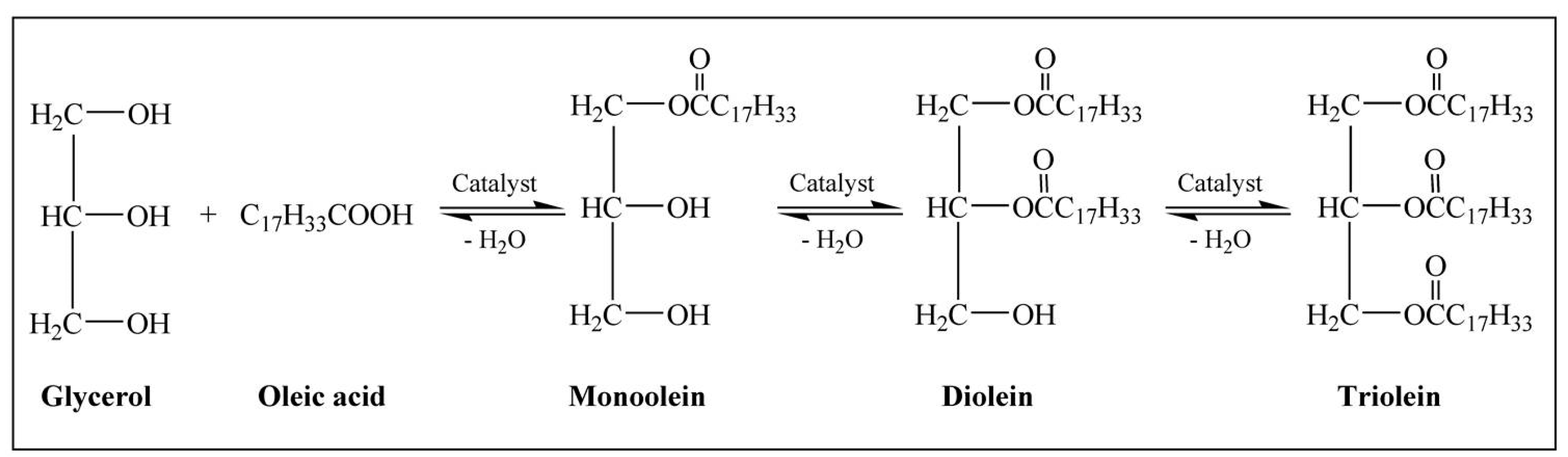 Catalysts 08 00360 sch001 Catalysts 08 00360 sch001