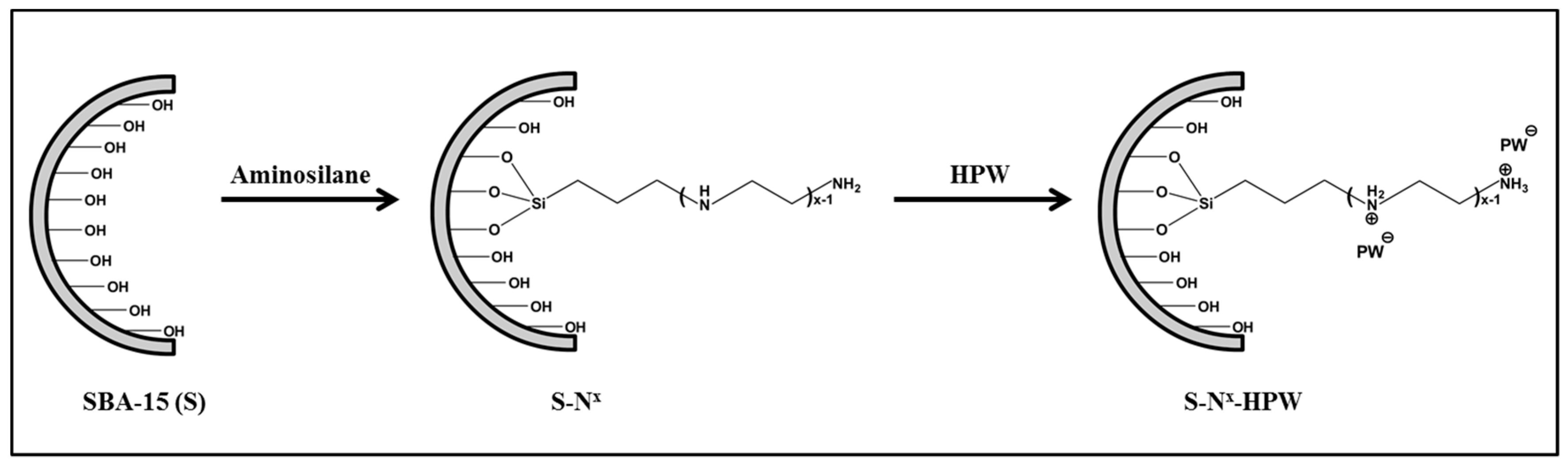 Catalysts 08 00360 sch003 Catalysts 08 00360 sch003