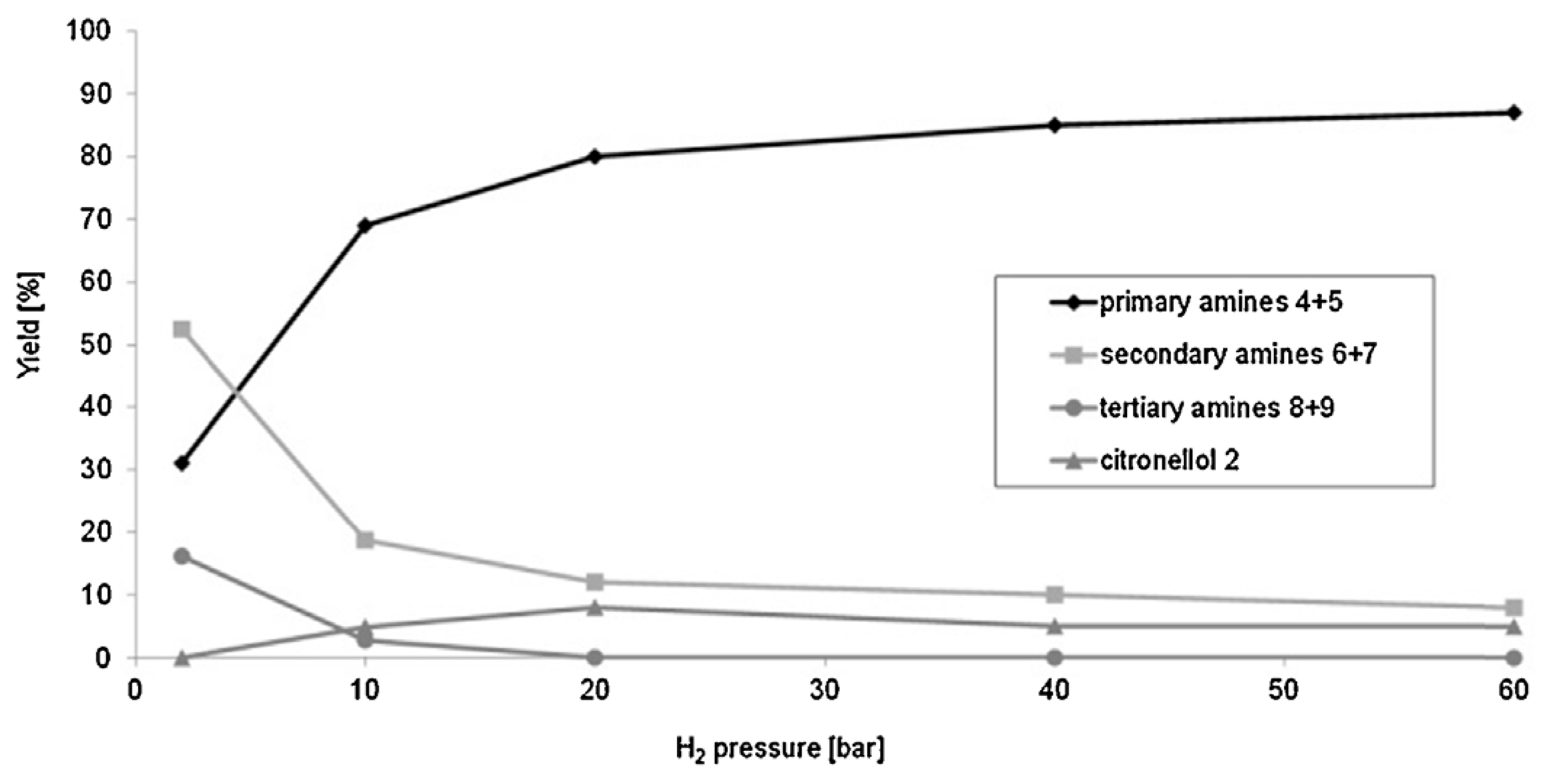 Catalysts 08 00365 g005