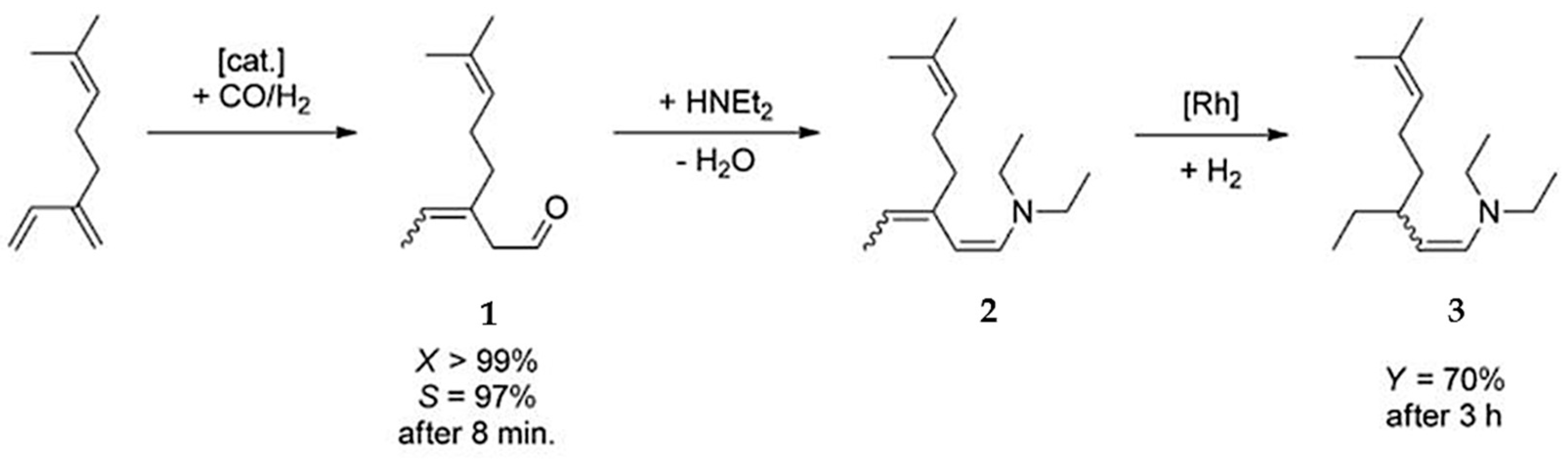 Catalysts 08 00365 g015