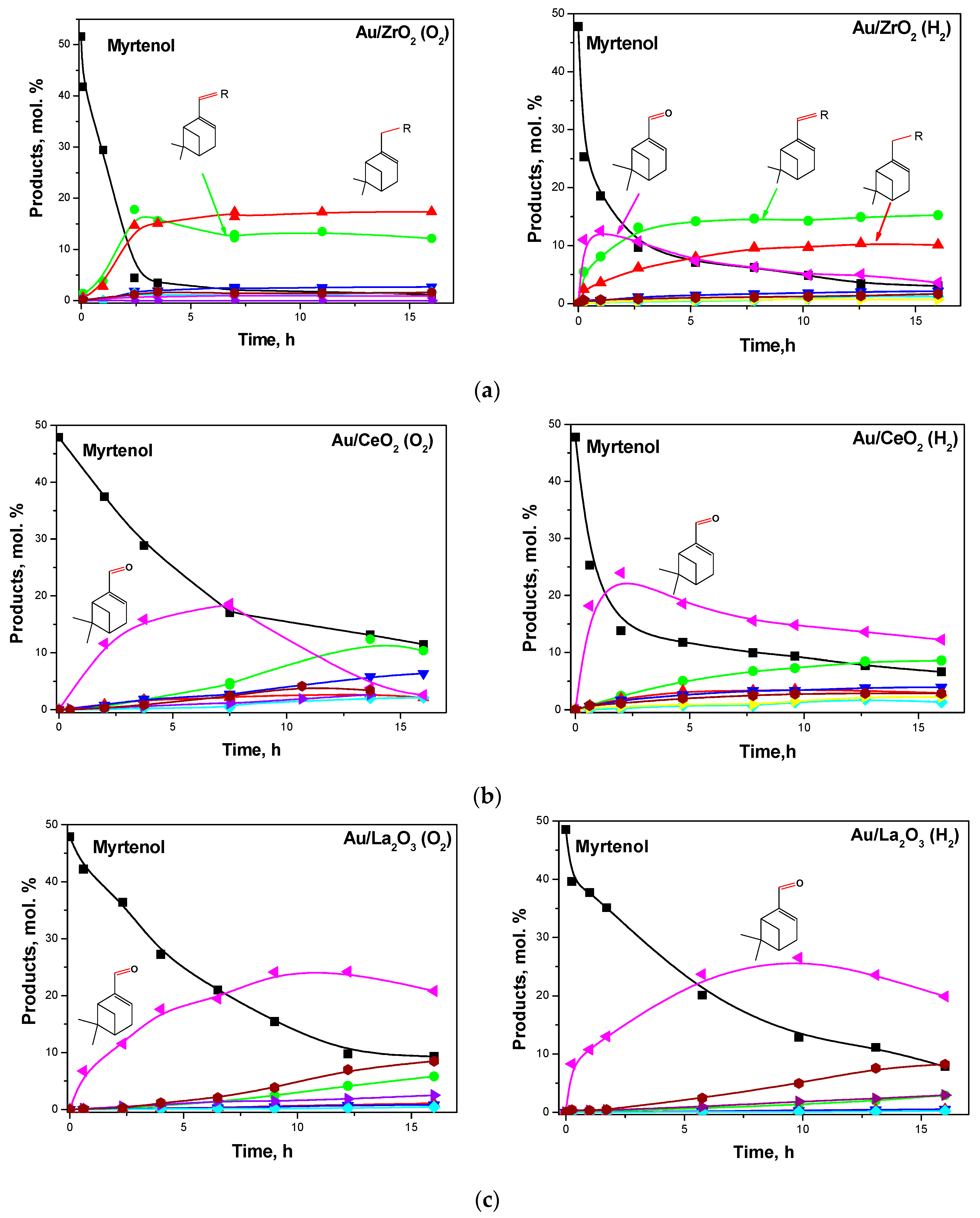 Catalysts 08 00365 g025