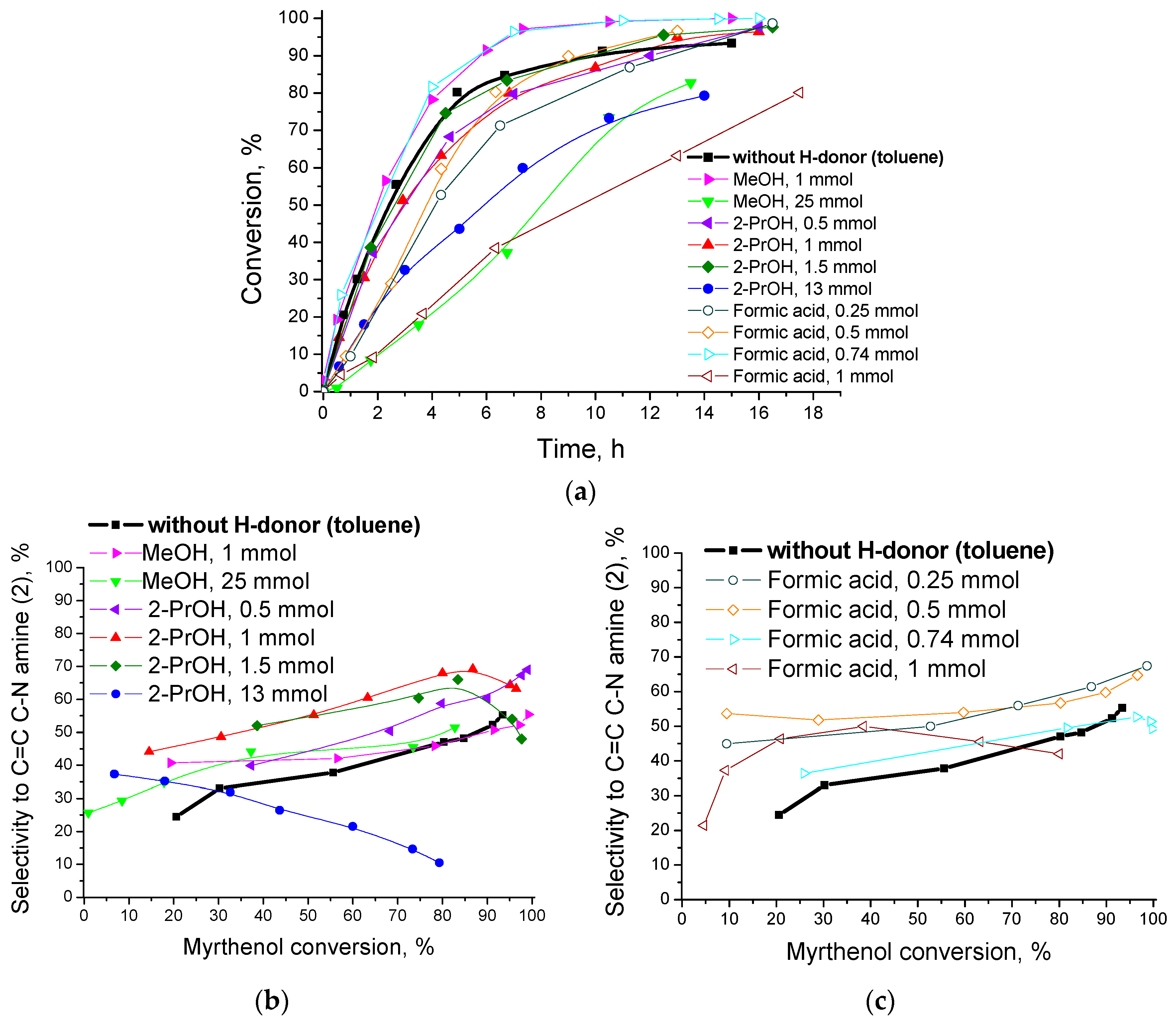 Catalysts 08 00365 g027