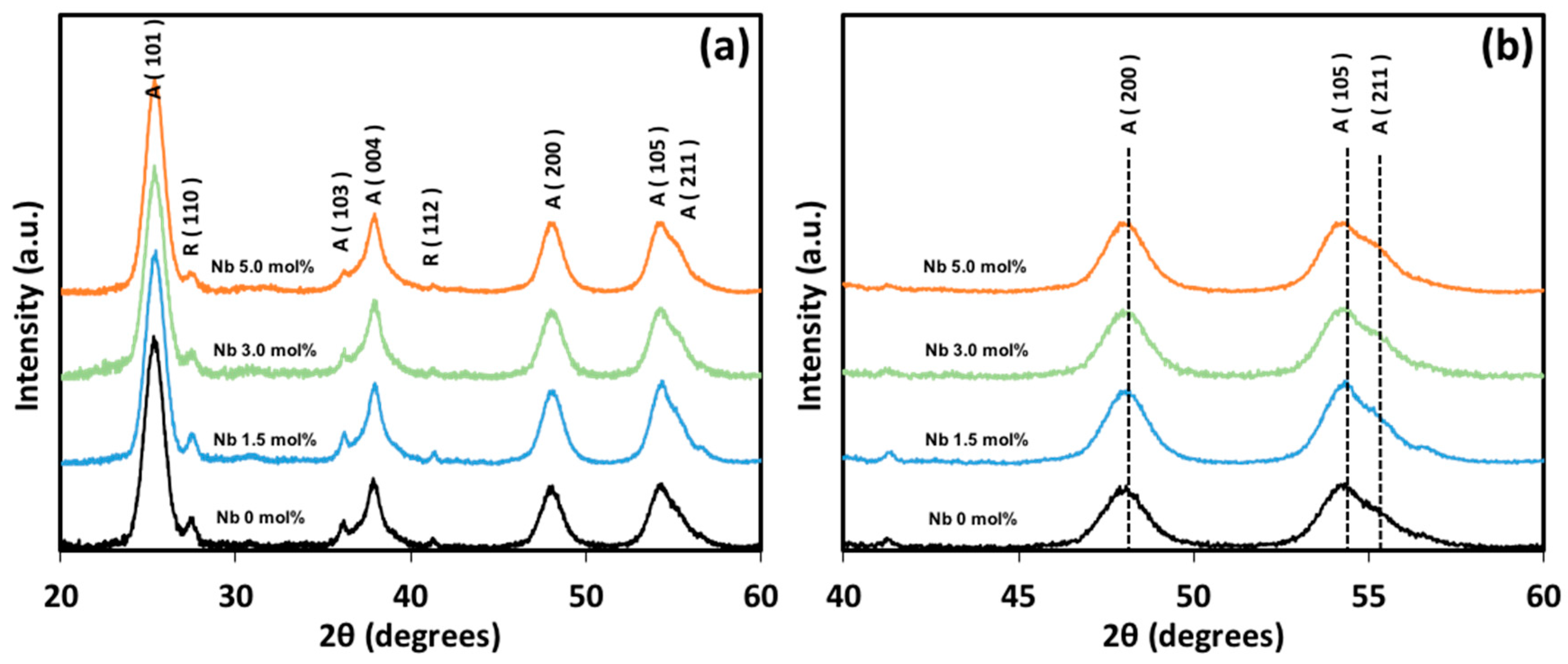 Catalysts 08 00367 g001
