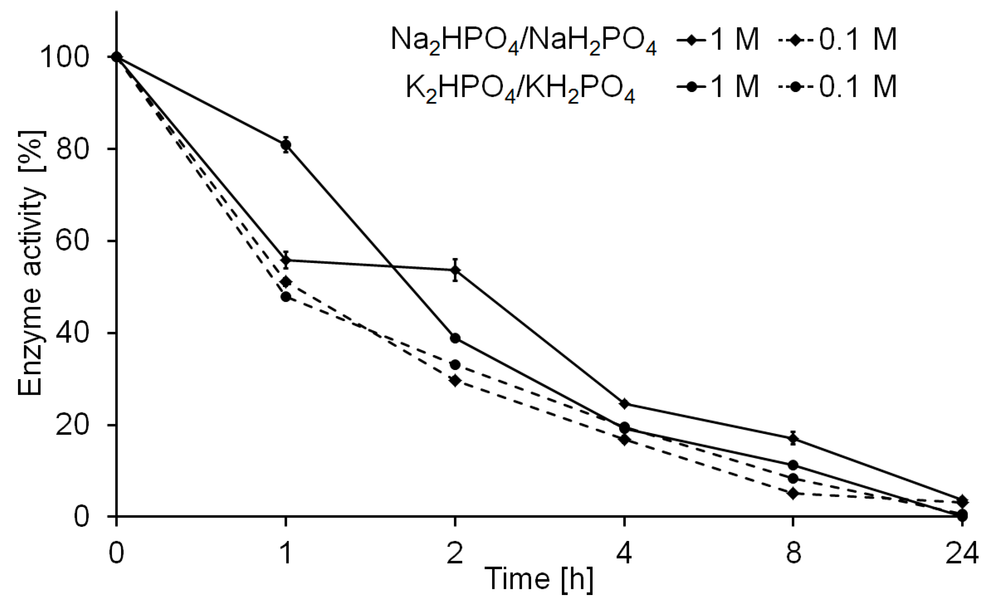 Catalysts 08 00369 g001