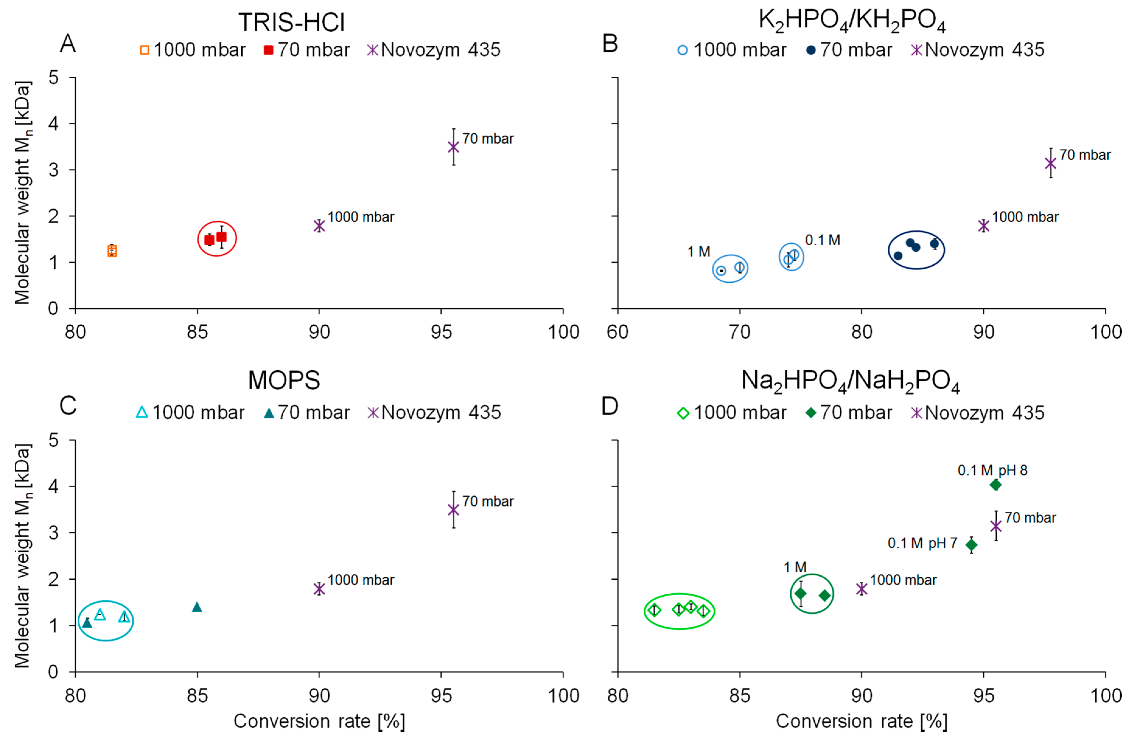 Catalysts 08 00369 g003