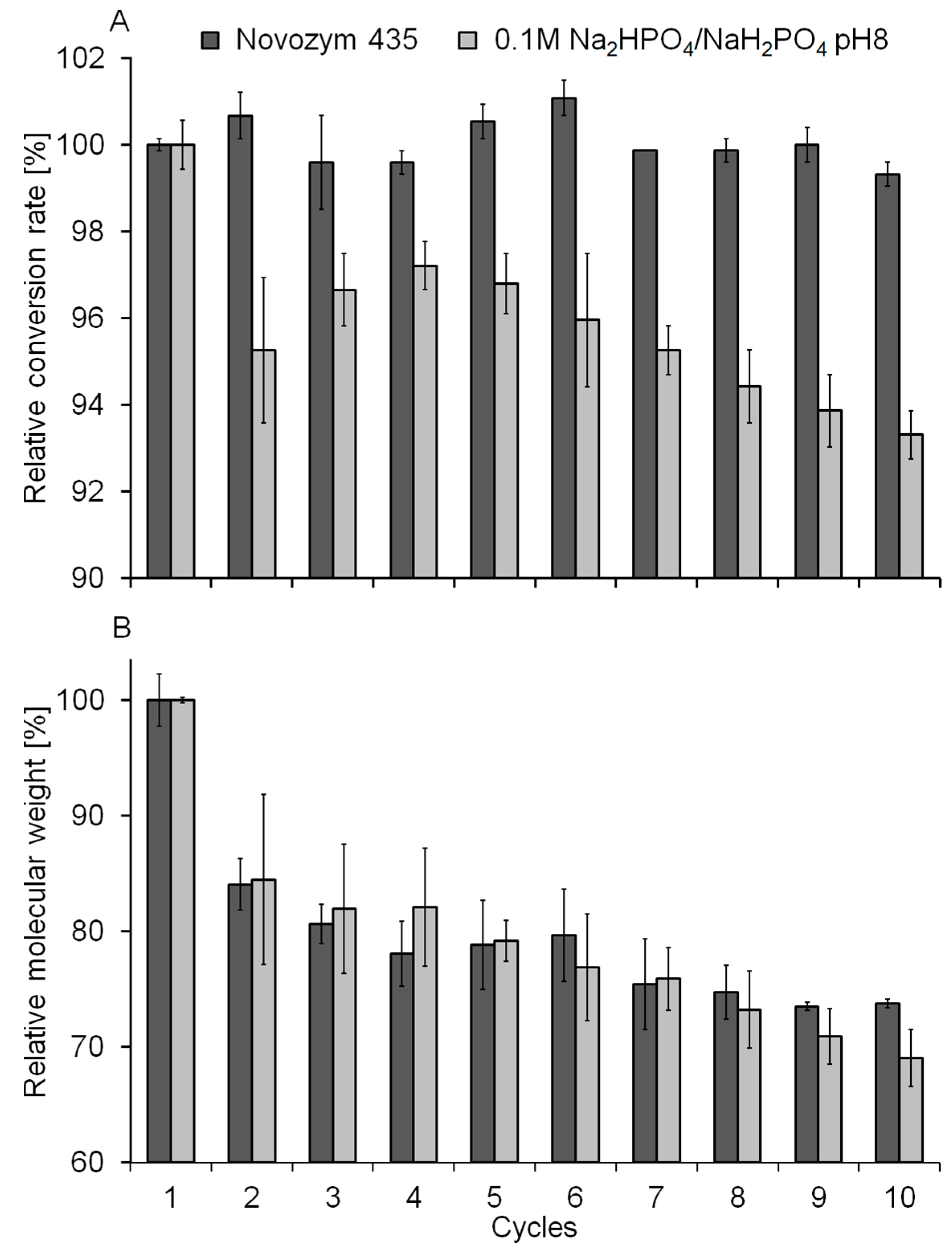 Catalysts 08 00369 g004