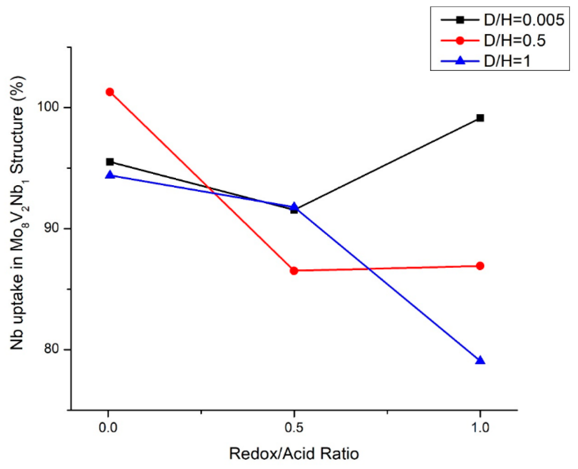 Catalysts 08 00370 g001 Catalysts 08 00370 g001