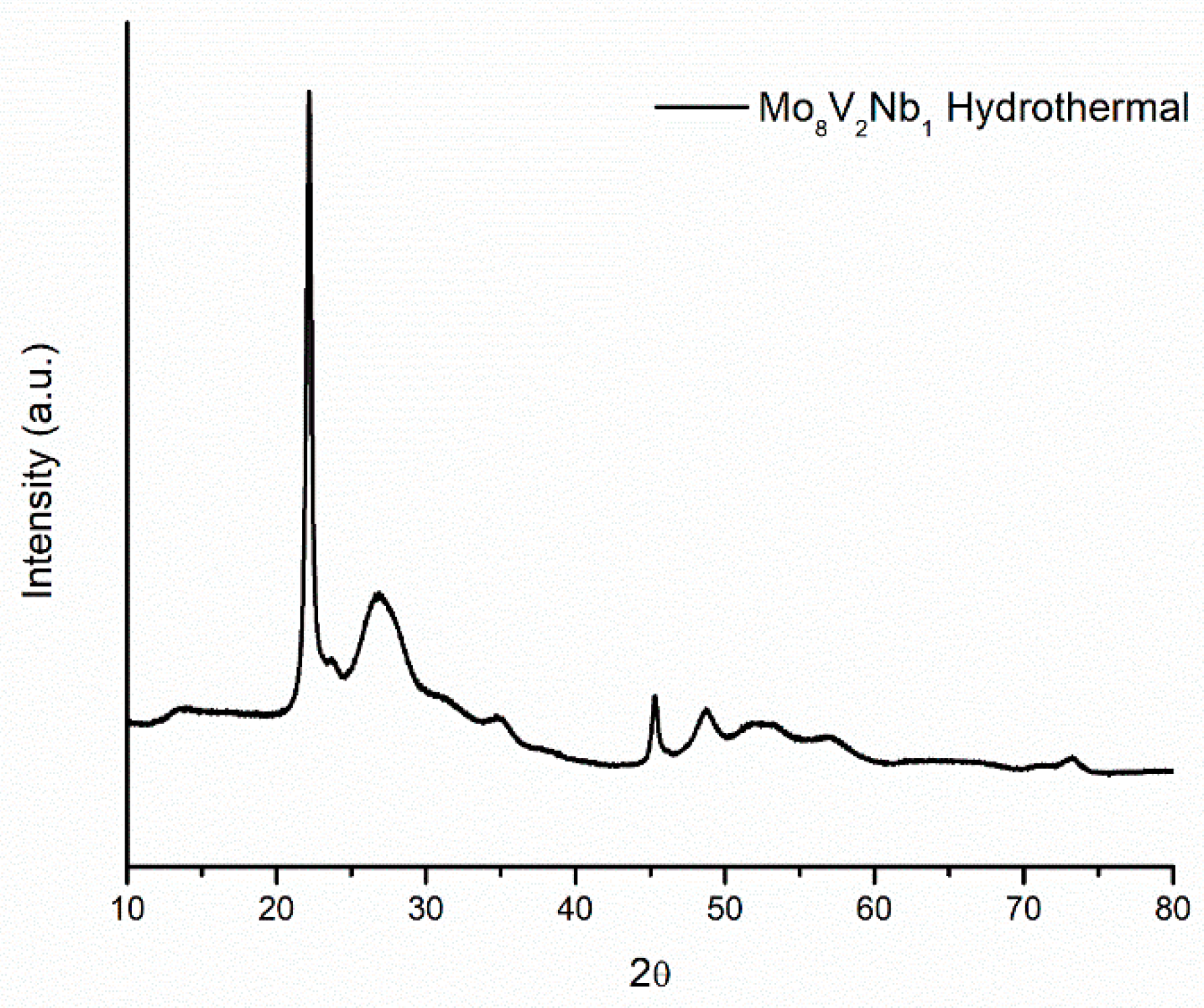 Catalysts 08 00370 g002 Catalysts 08 00370 g002