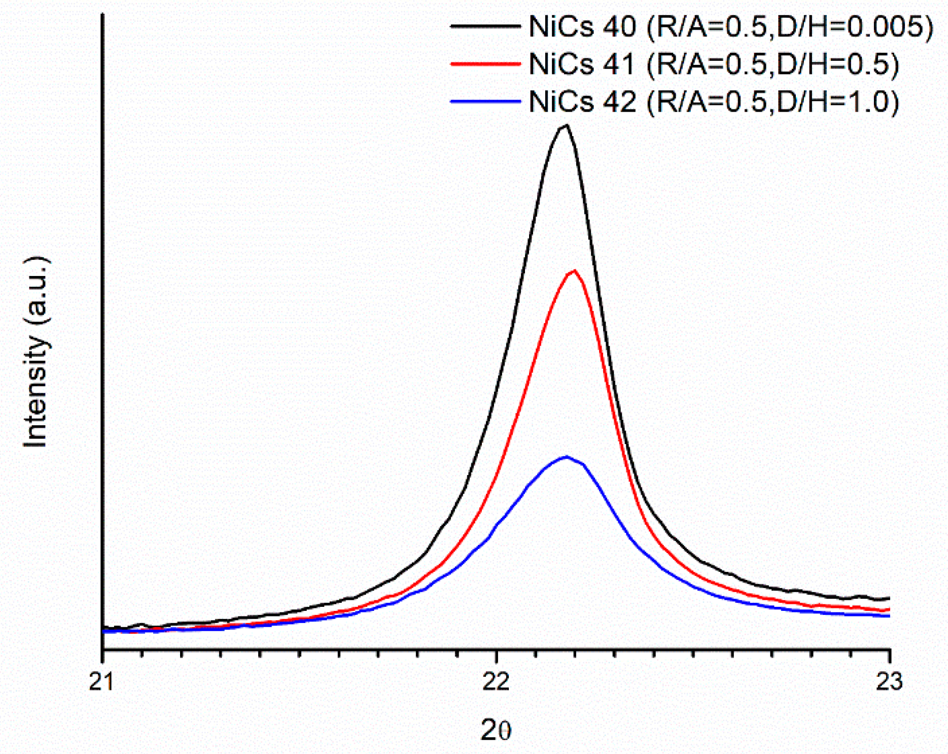 Catalysts 08 00370 g003 Catalysts 08 00370 g003