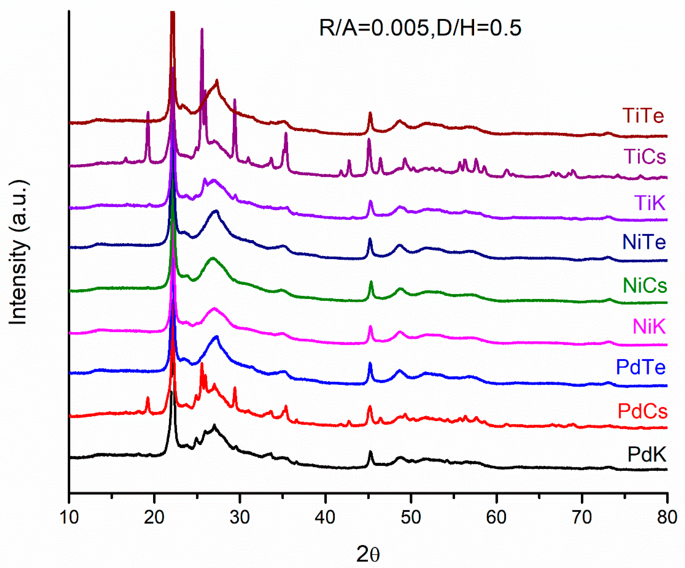 Catalysts 08 00370 g005 Catalysts 08 00370 g005