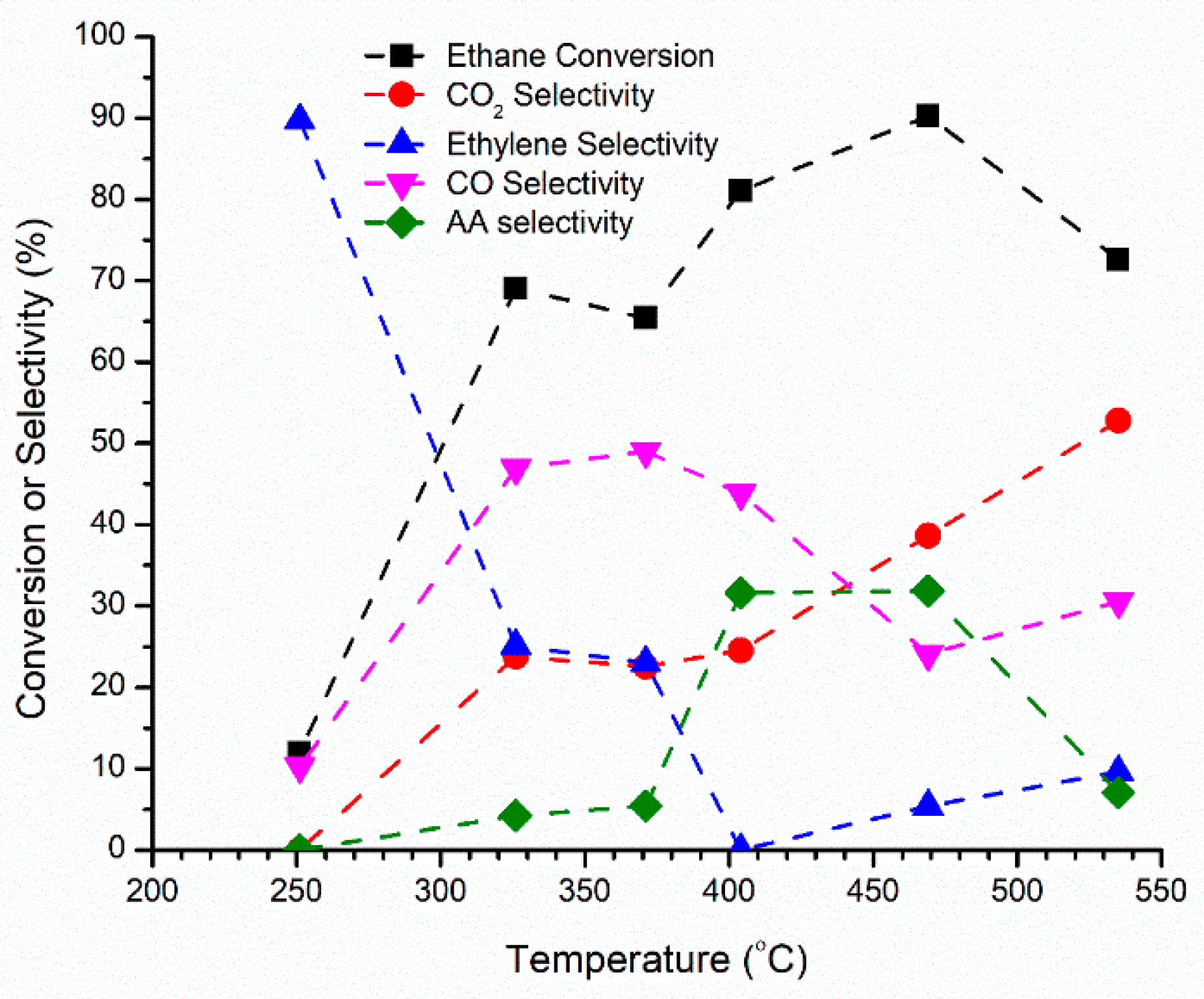 Catalysts 08 00370 g006 Catalysts 08 00370 g006