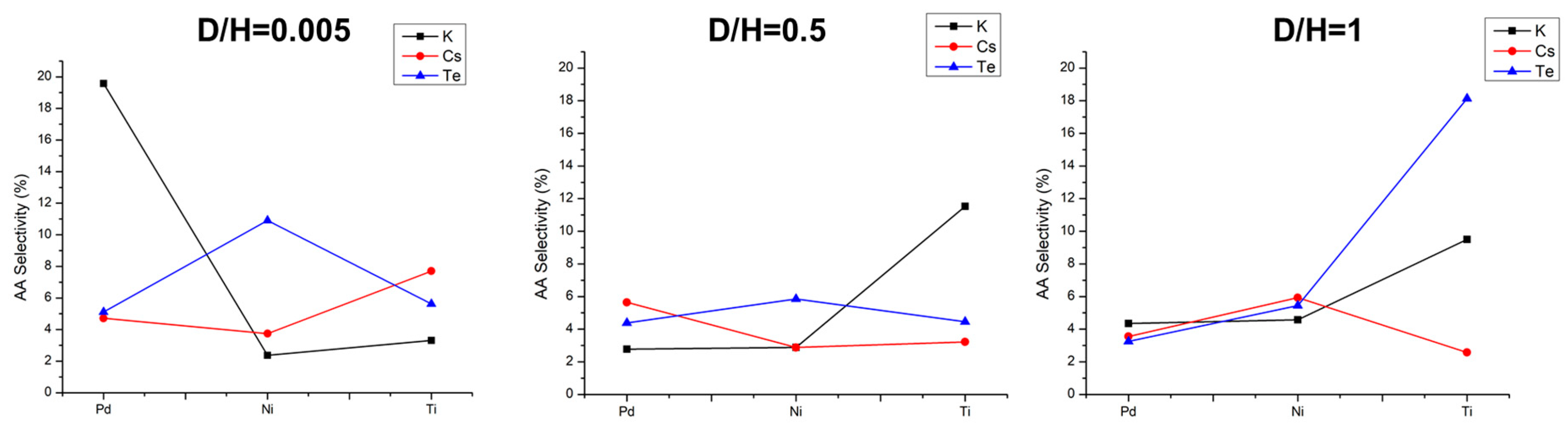 Catalysts 08 00370 g008 Catalysts 08 00370 g008