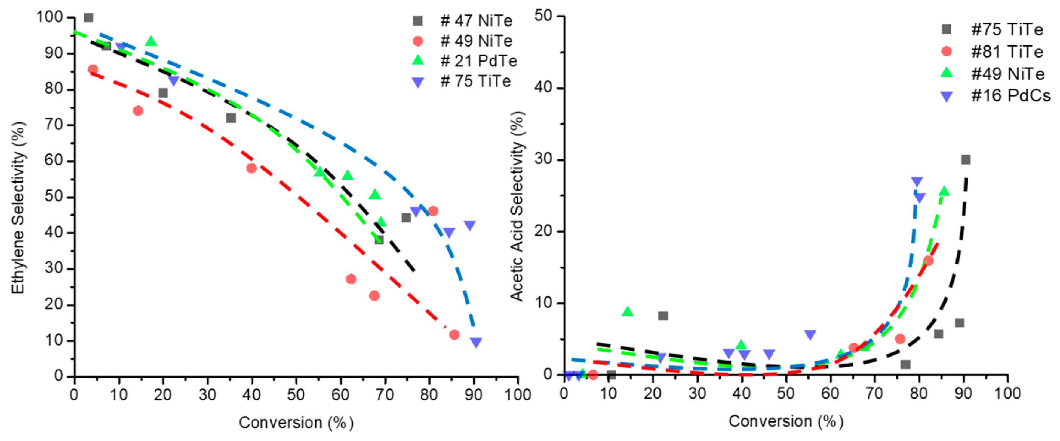 Catalysts 08 00370 g010 Catalysts 08 00370 g010