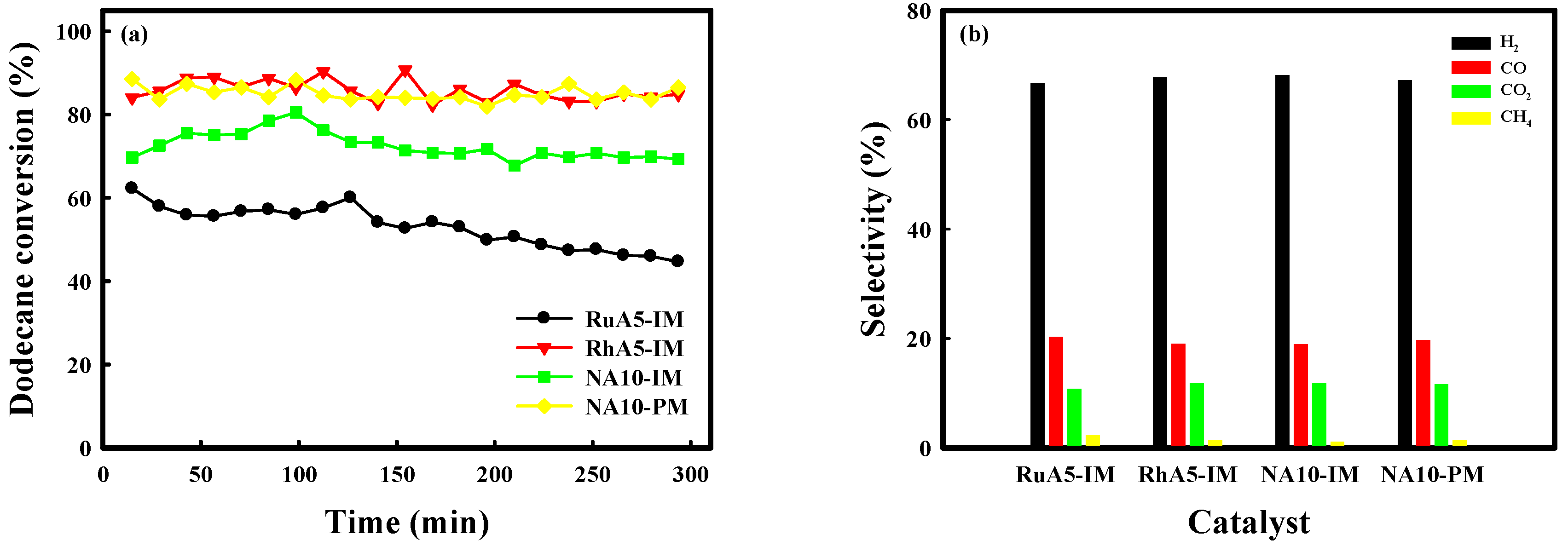 Catalysts 08 00371 g001 Catalysts 08 00371 g001