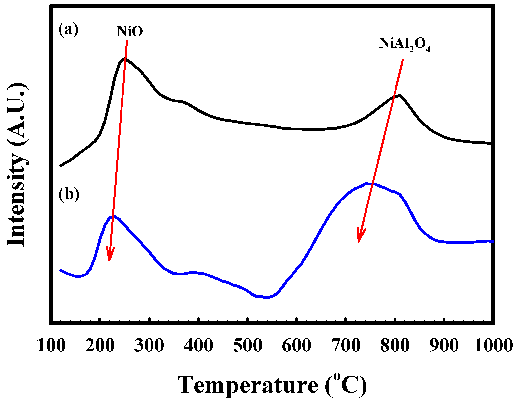 Catalysts 08 00371 g002 Catalysts 08 00371 g002