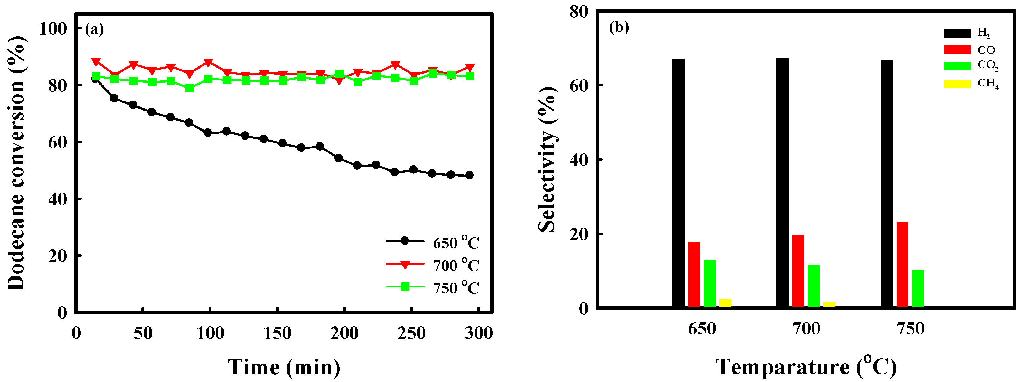 Catalysts 08 00371 g004 Catalysts 08 00371 g004