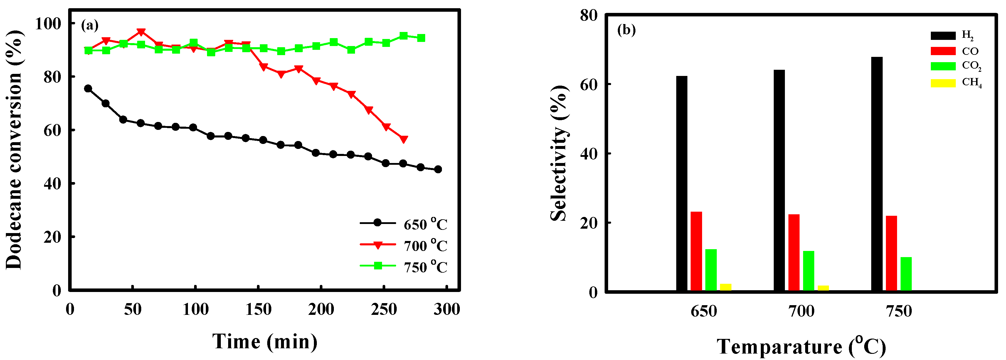 Catalysts 08 00371 g005 Catalysts 08 00371 g005