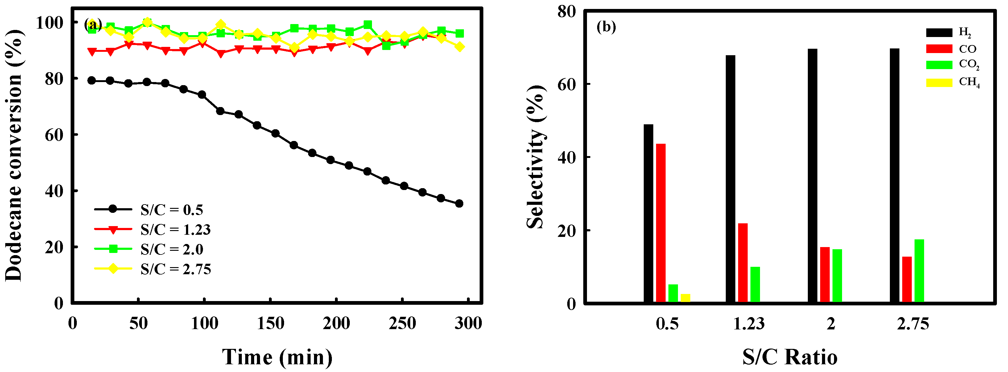 Catalysts 08 00371 g006 Catalysts 08 00371 g006