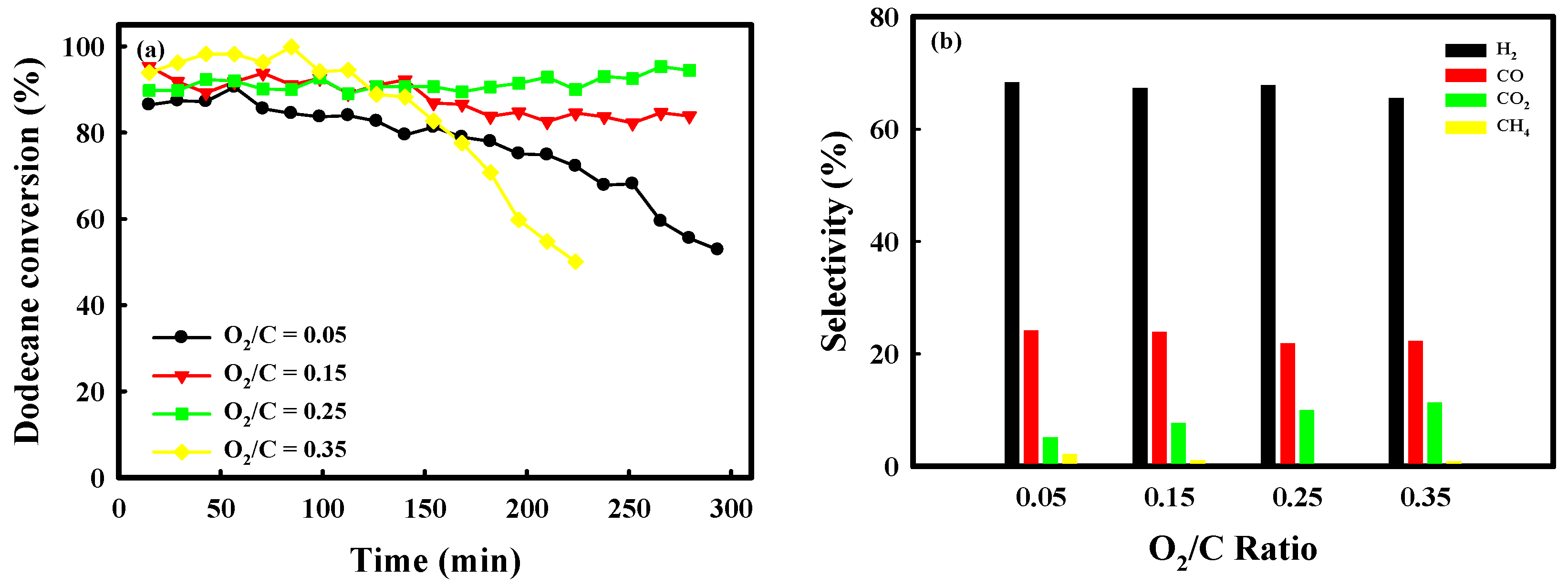 Catalysts 08 00371 g008 Catalysts 08 00371 g008