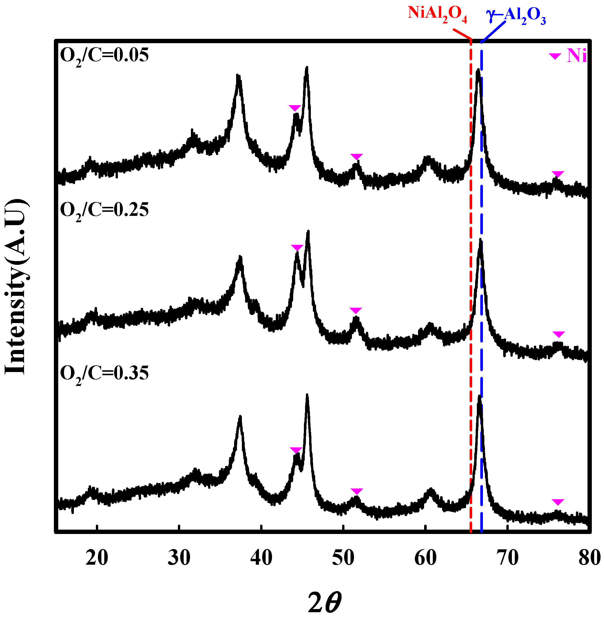 Catalysts 08 00371 g009 Catalysts 08 00371 g009