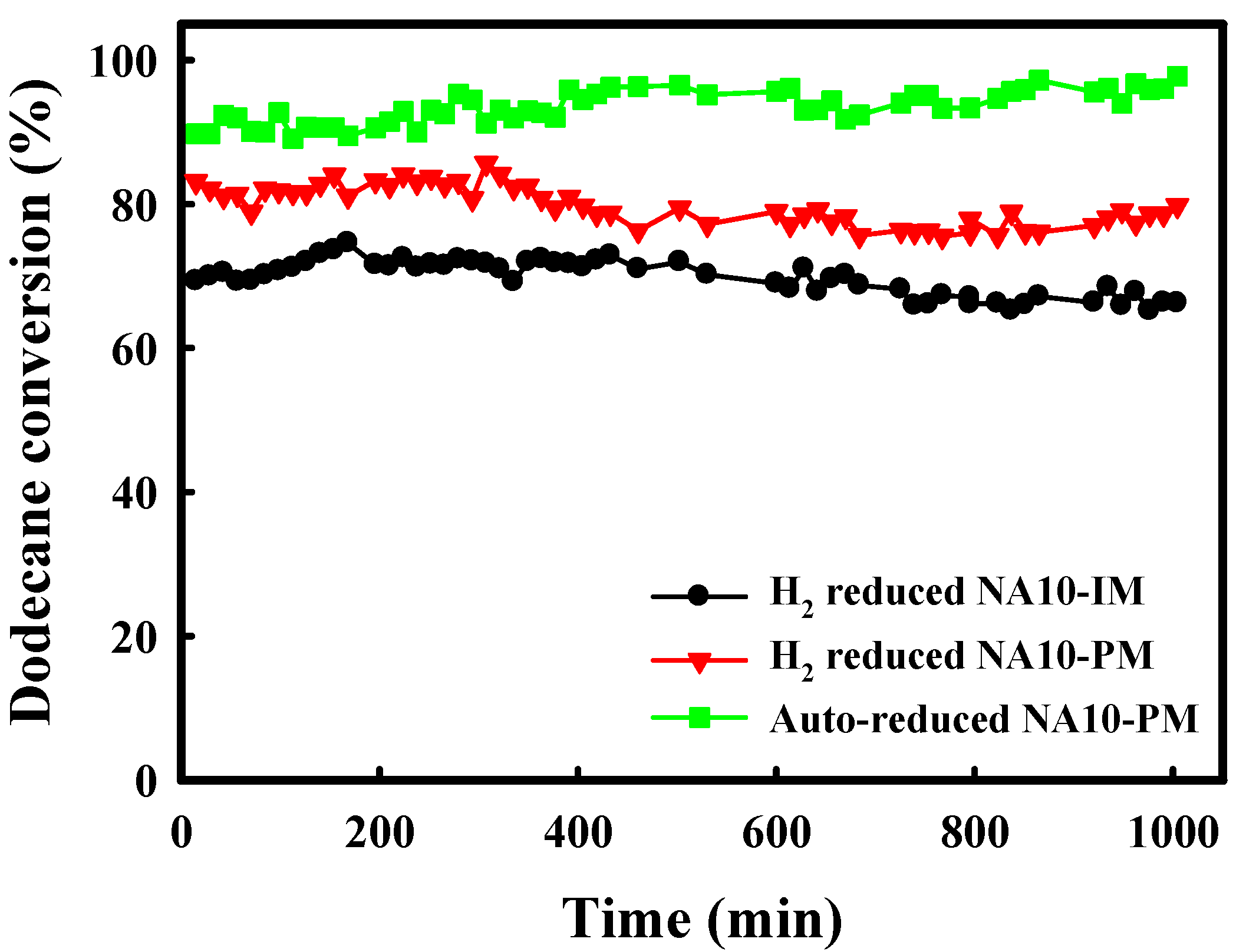 Catalysts 08 00371 g010 Catalysts 08 00371 g010
