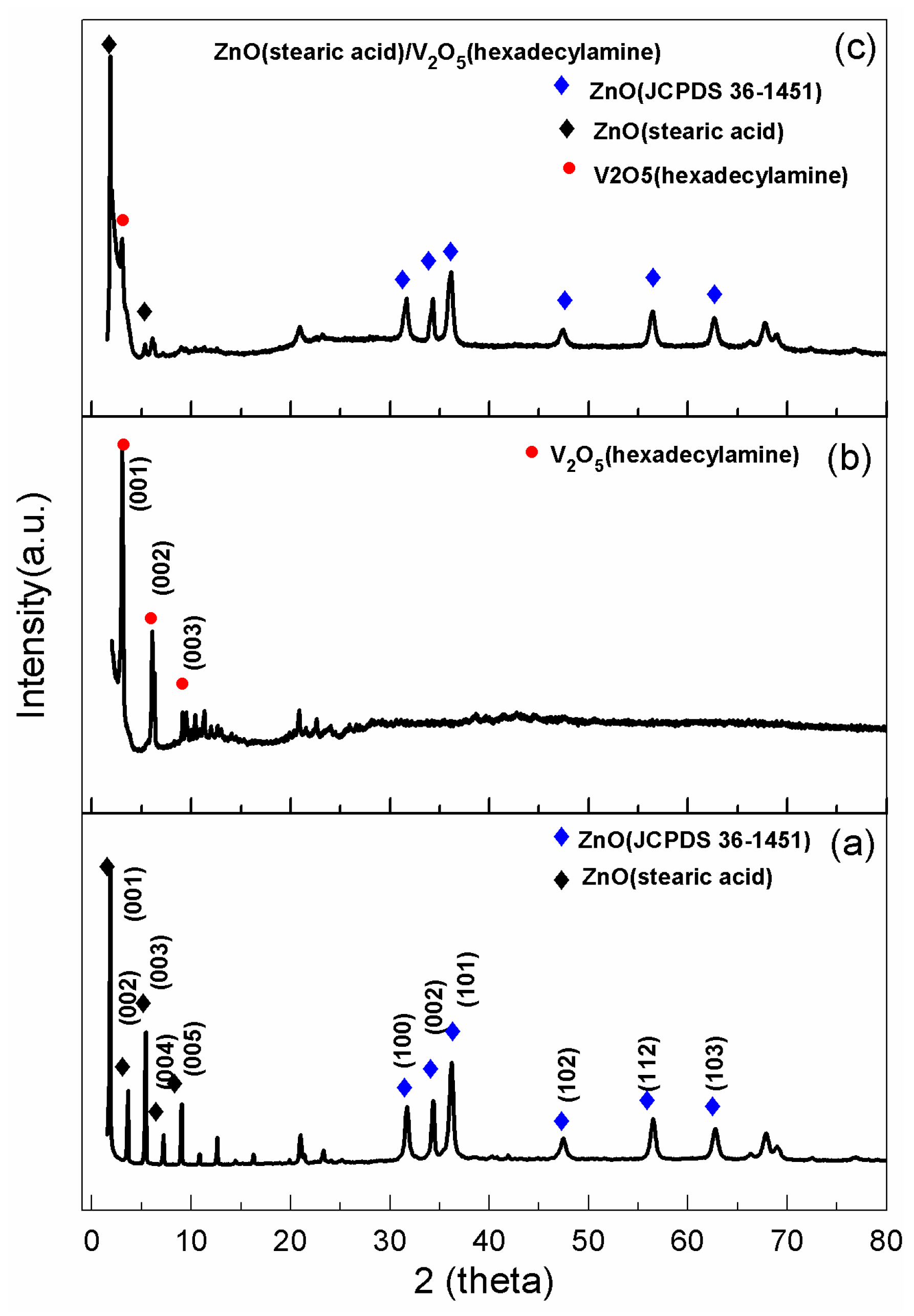 Catalysts 08 00374 g001