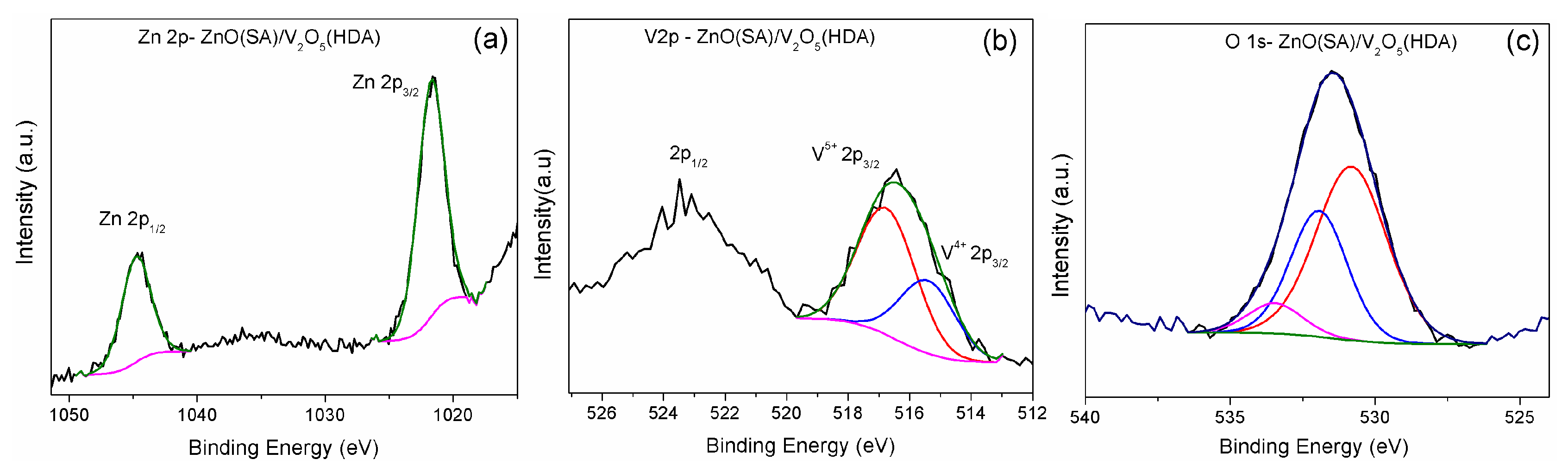 Catalysts 08 00374 g002