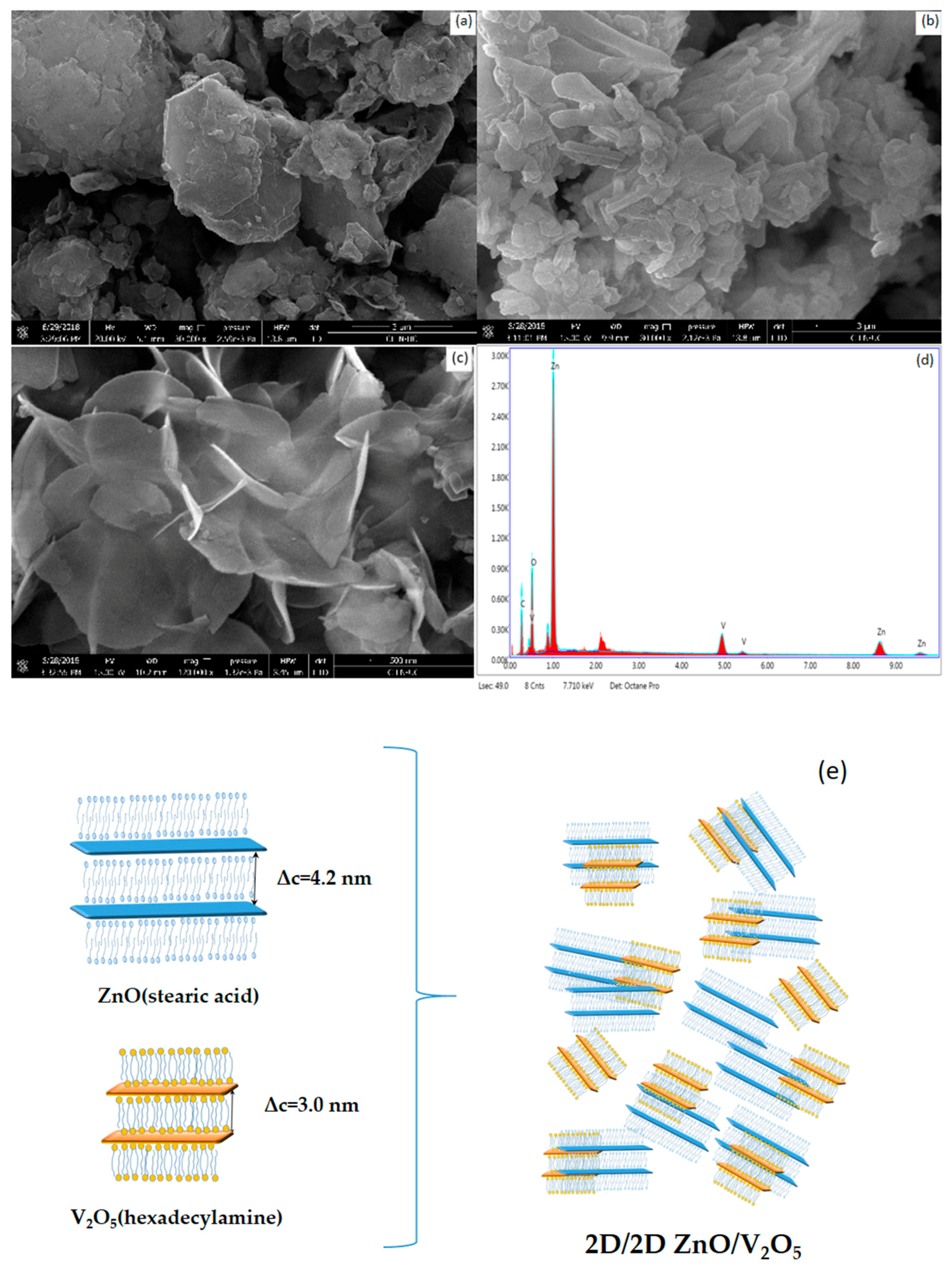 Catalysts 08 00374 g003