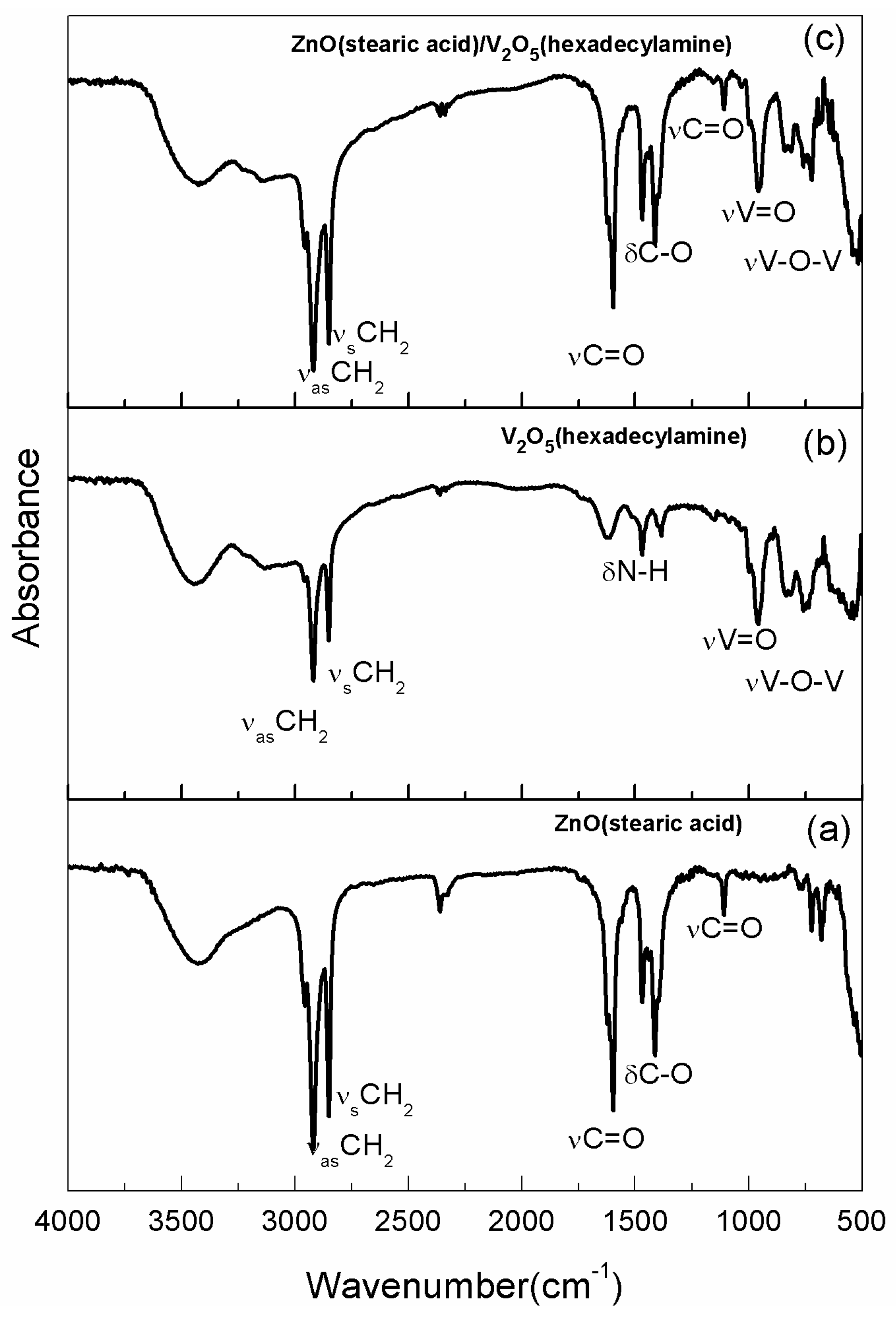 Catalysts 08 00374 g004