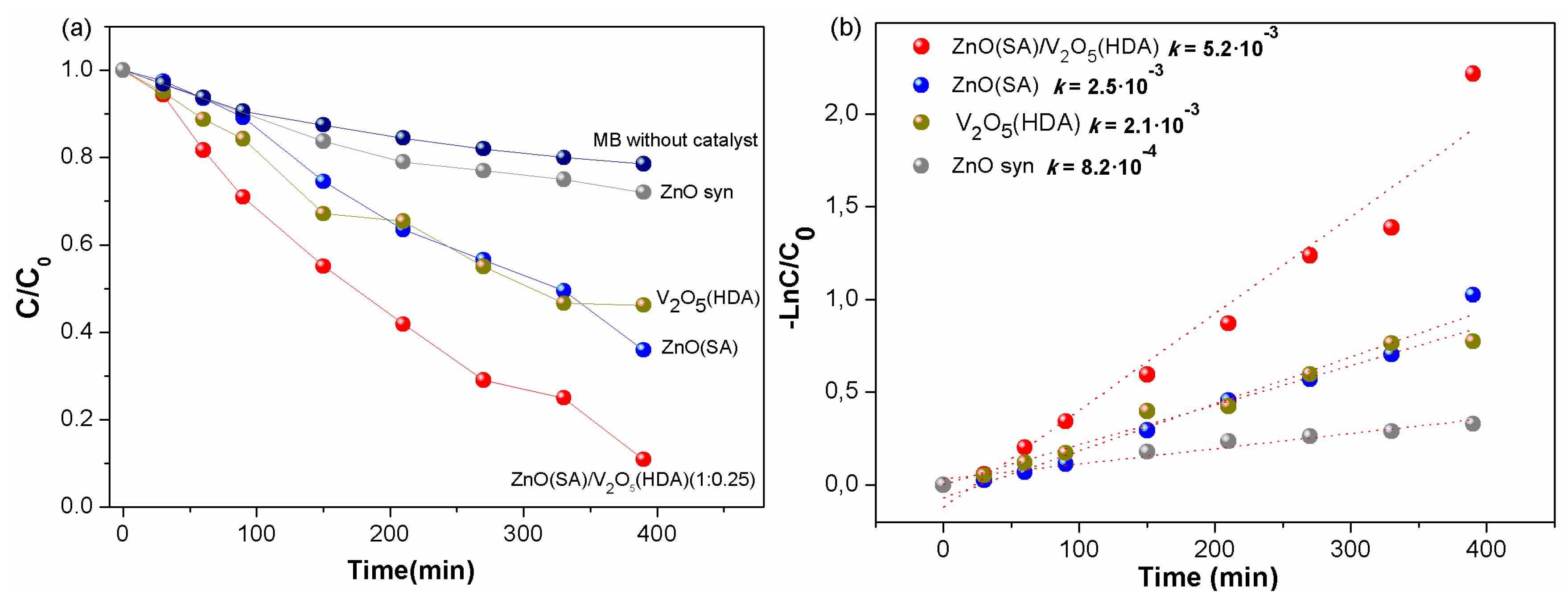 Catalysts 08 00374 g005