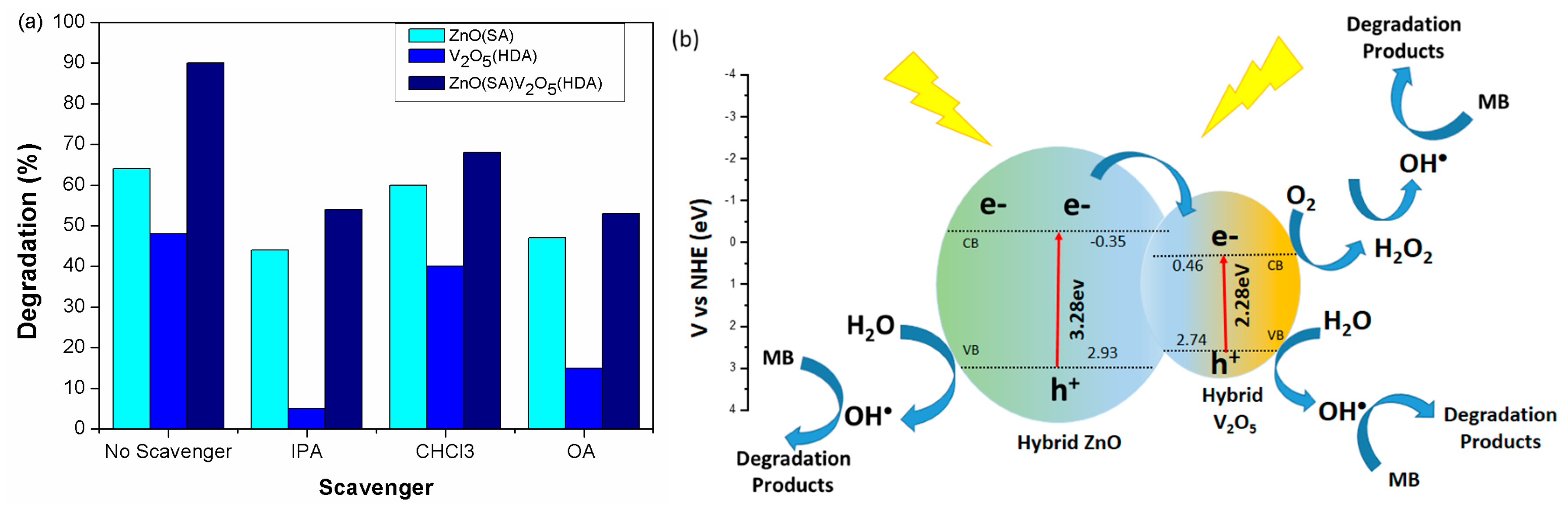 Catalysts 08 00374 g006