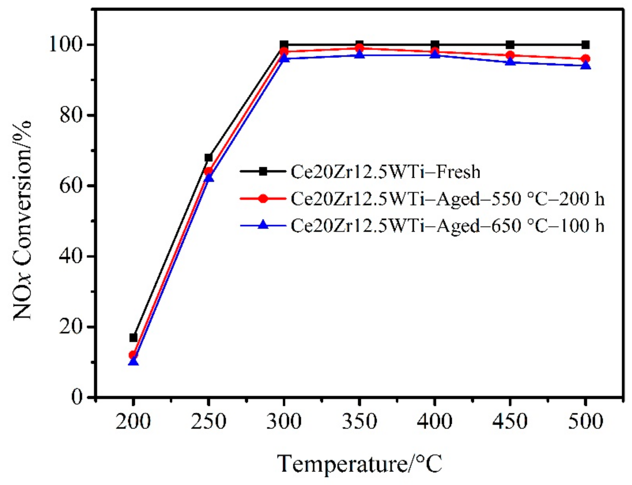 Catalysts 08 00375 g002 Catalysts 08 00375 g002