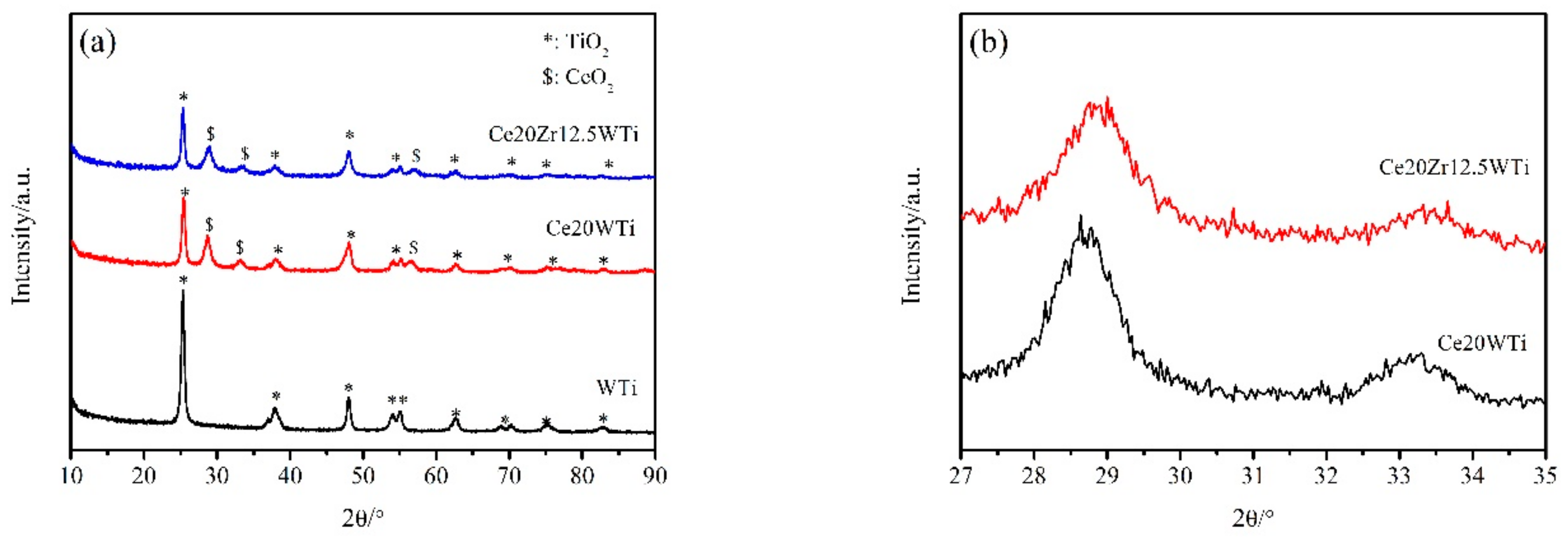 Catalysts 08 00375 g003 Catalysts 08 00375 g003